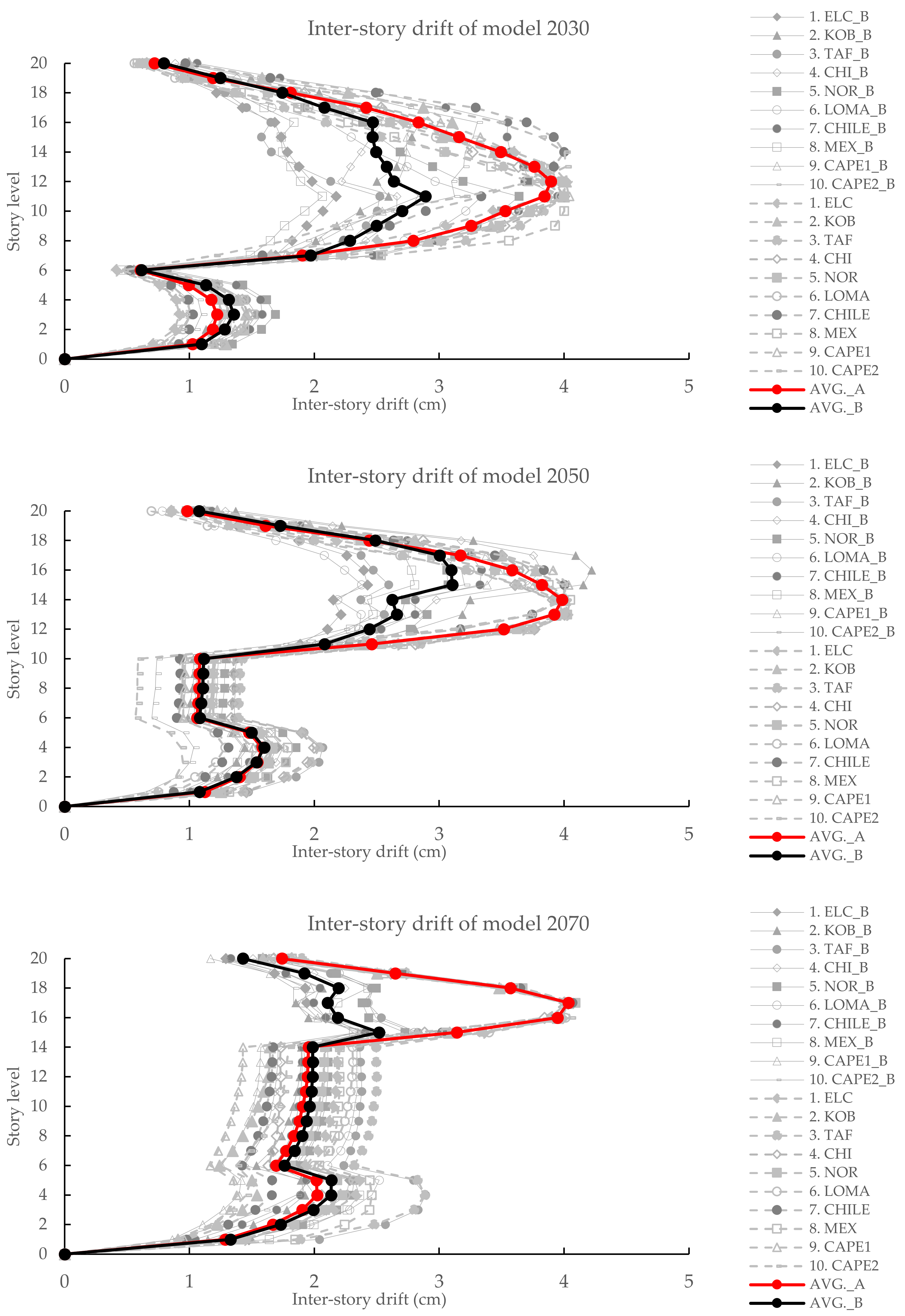 Applsci 12 02423 g023