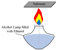 Applsci 12 02427 i003