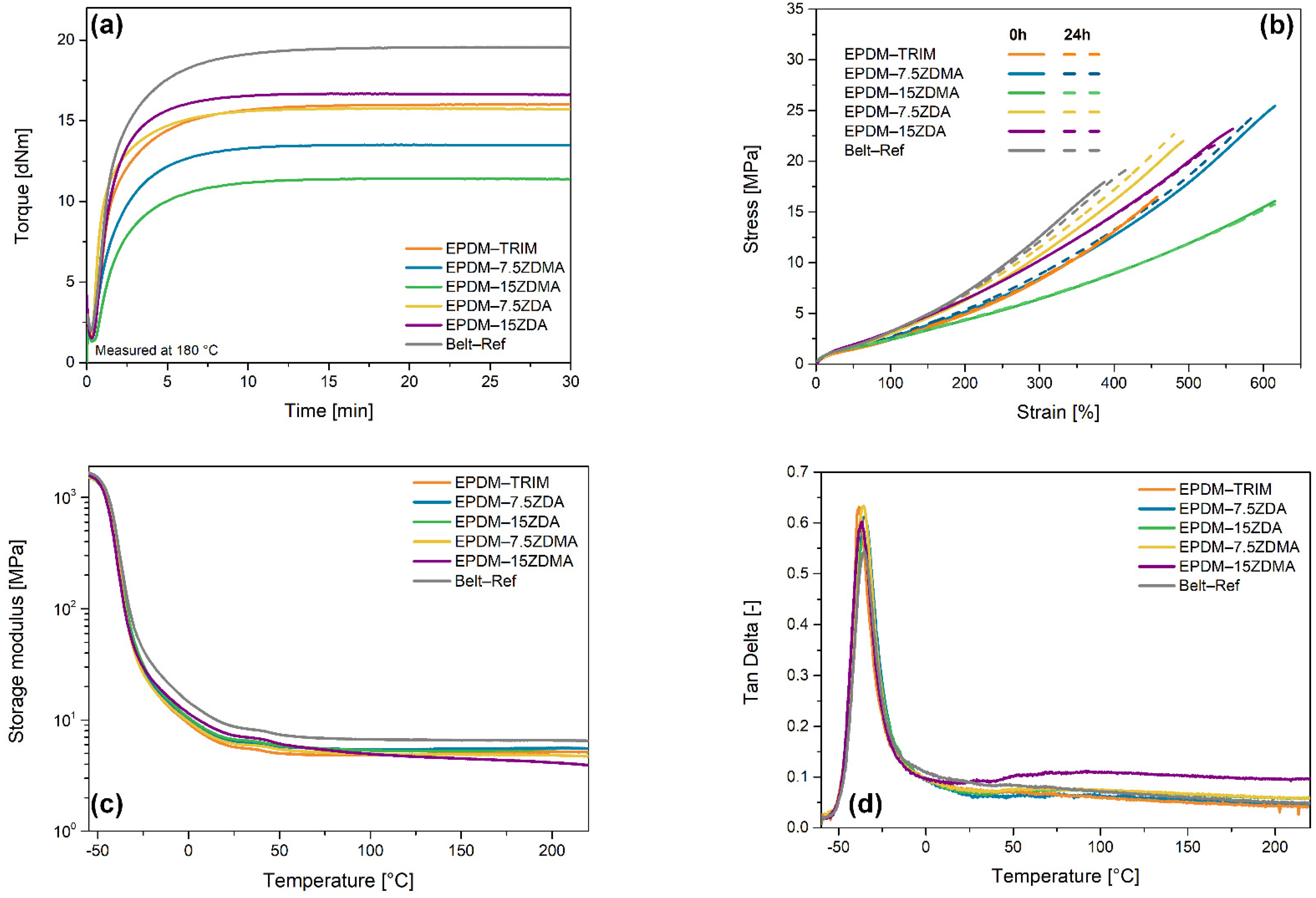 Applsci 12 02432 g002
