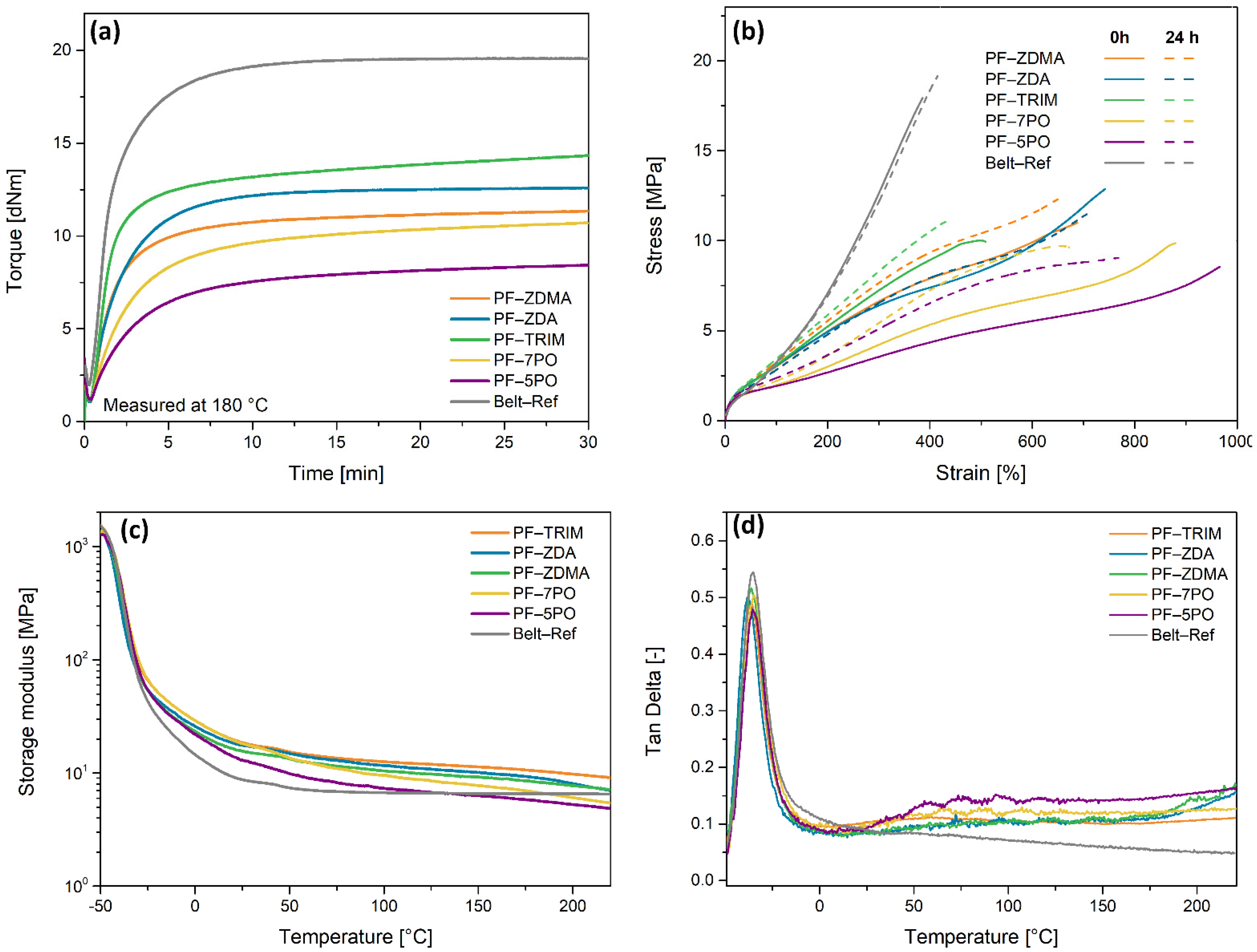 Applsci 12 02432 g003