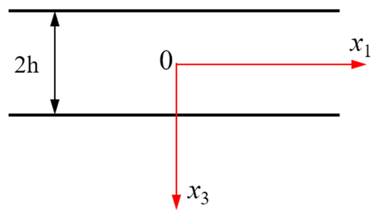 Applsci 12 02436 g001