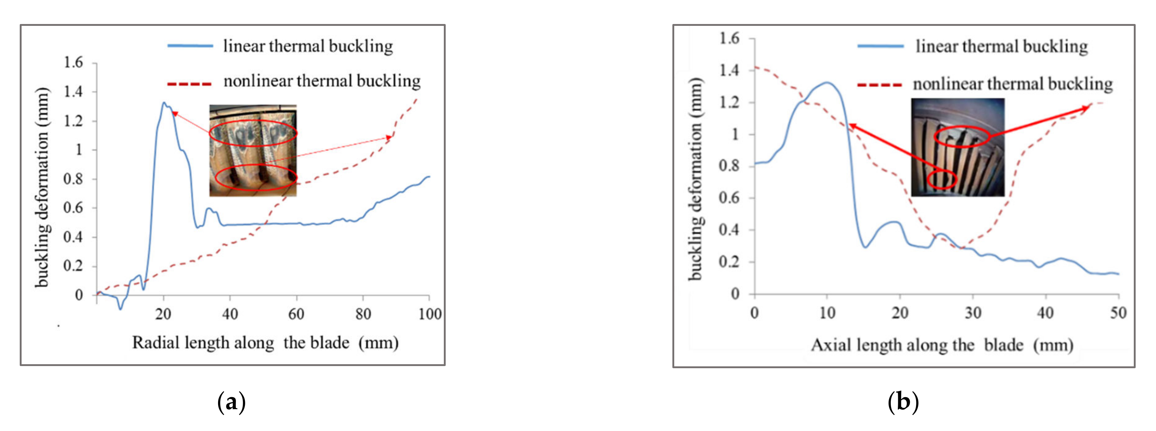 Applied Sciences | Free Full-Text | Study On Linear And Nonlinear ...