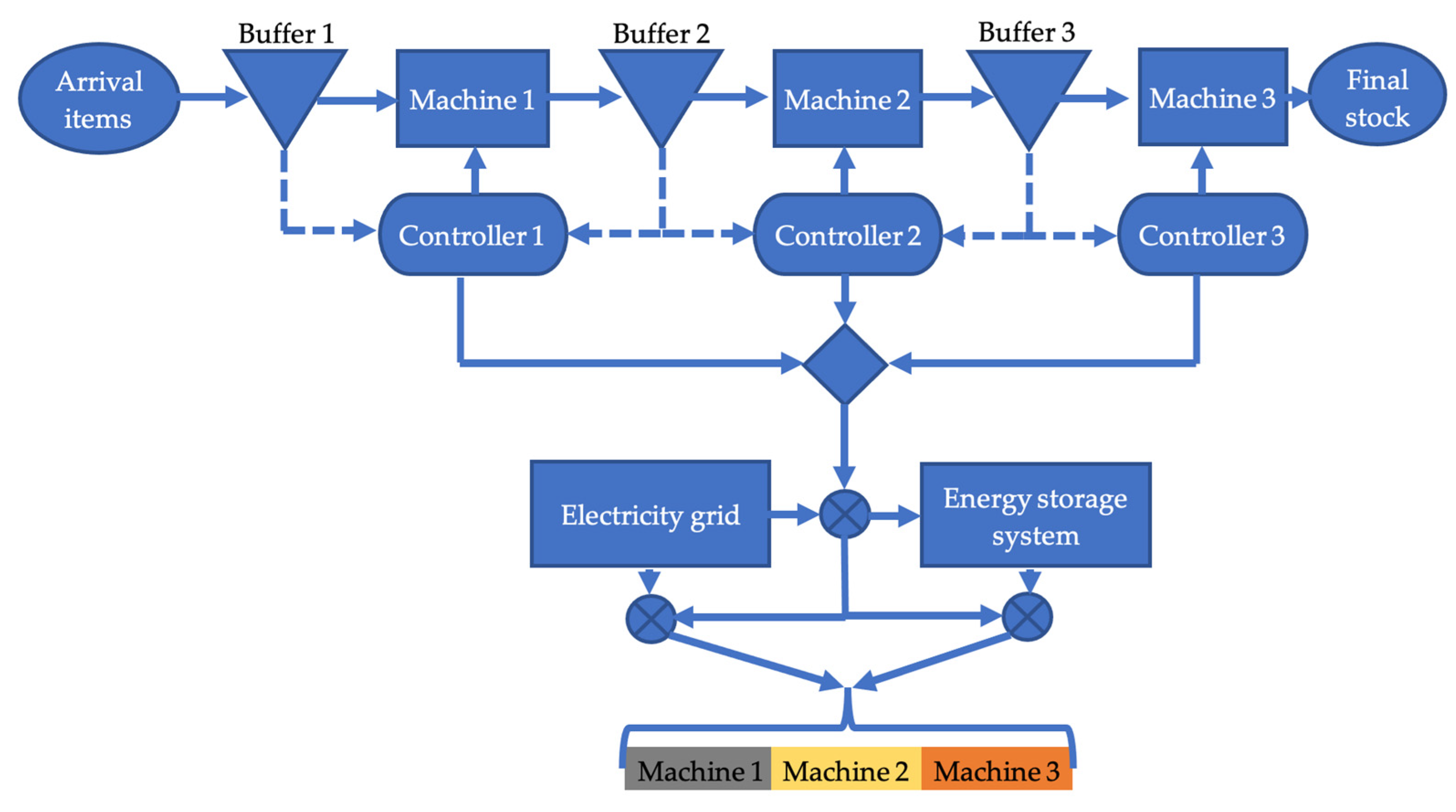 Applsci 12 02448 g002