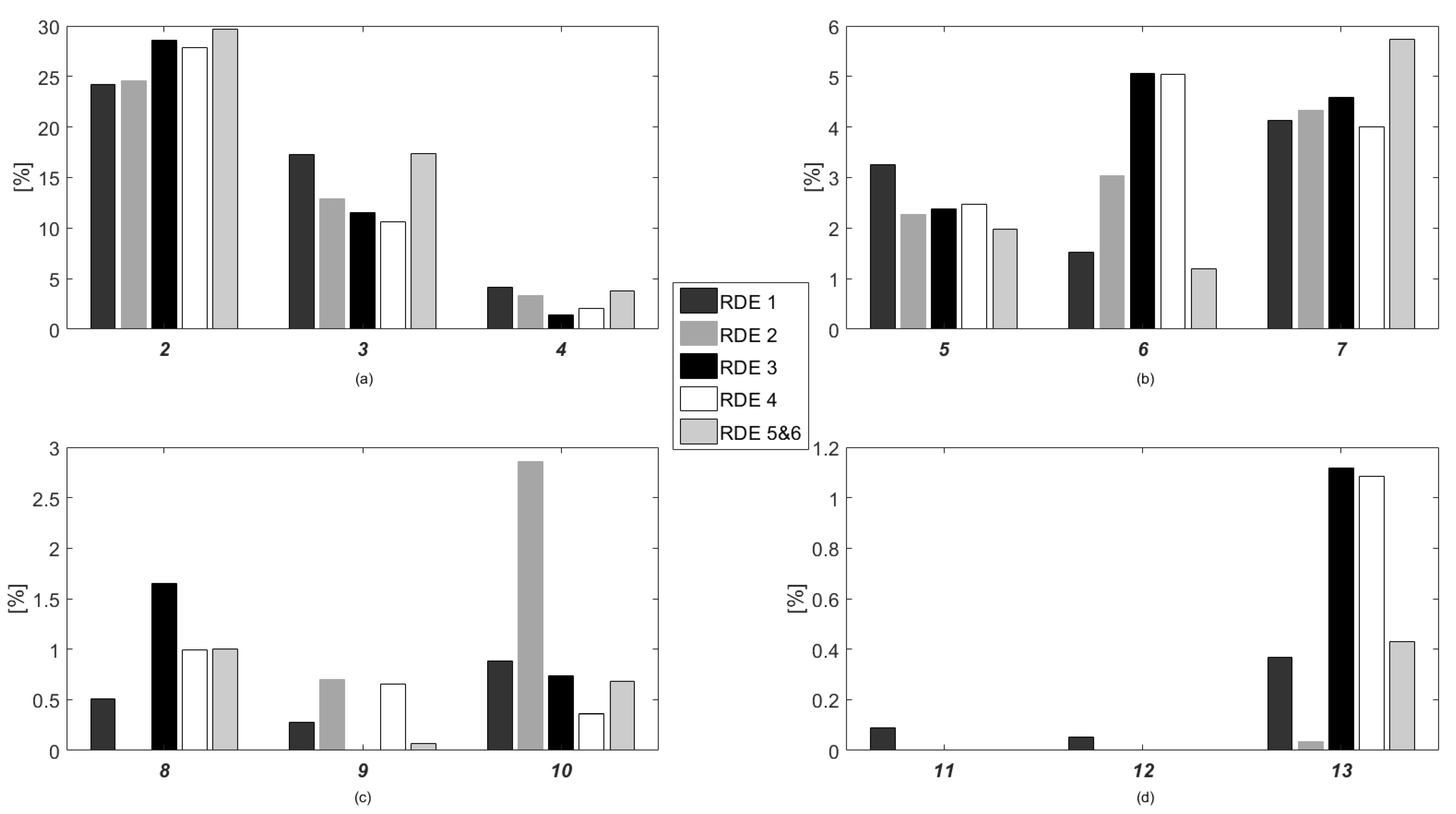 Applsci 12 02472 g006