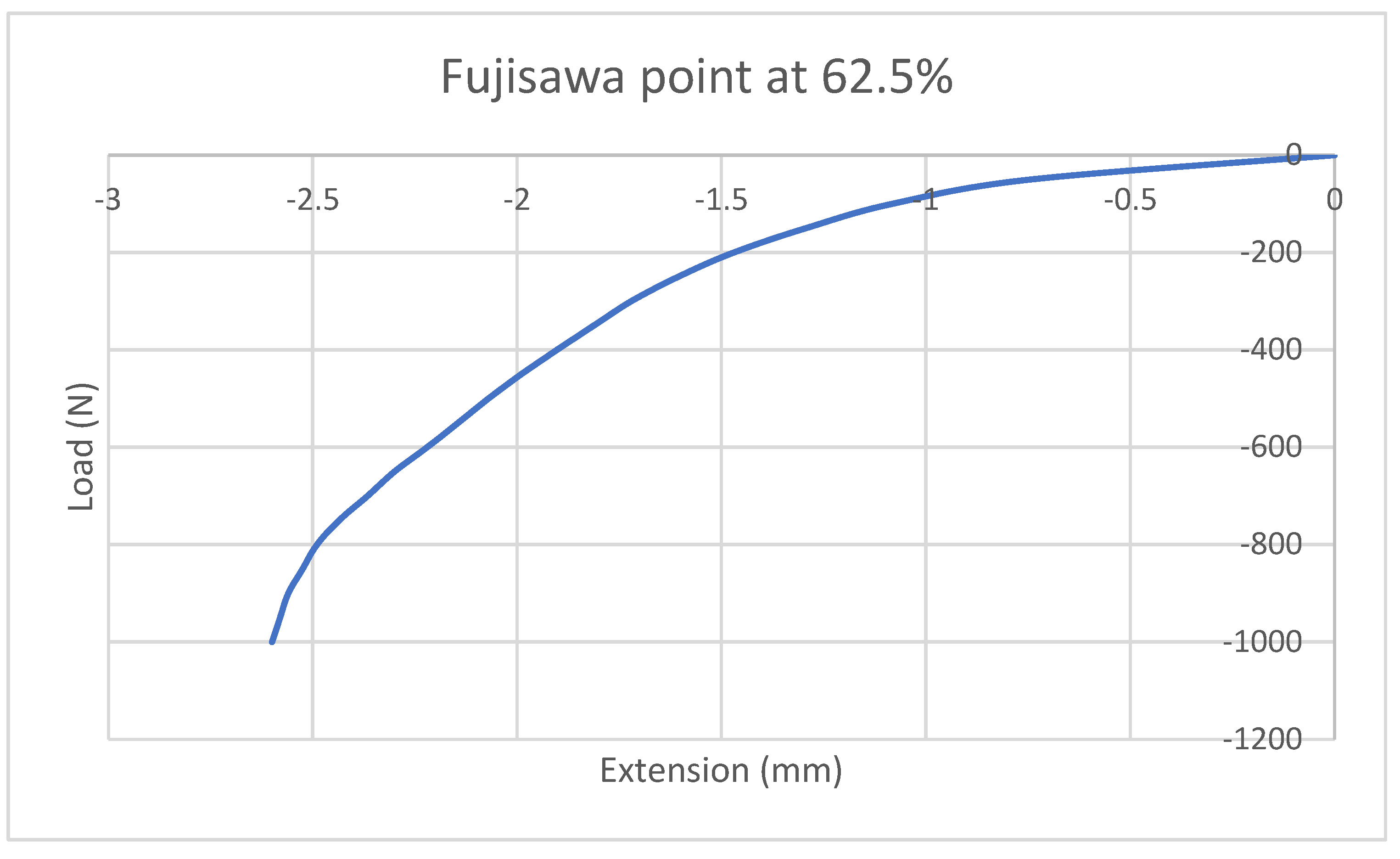 Applsci 12 02475 g006