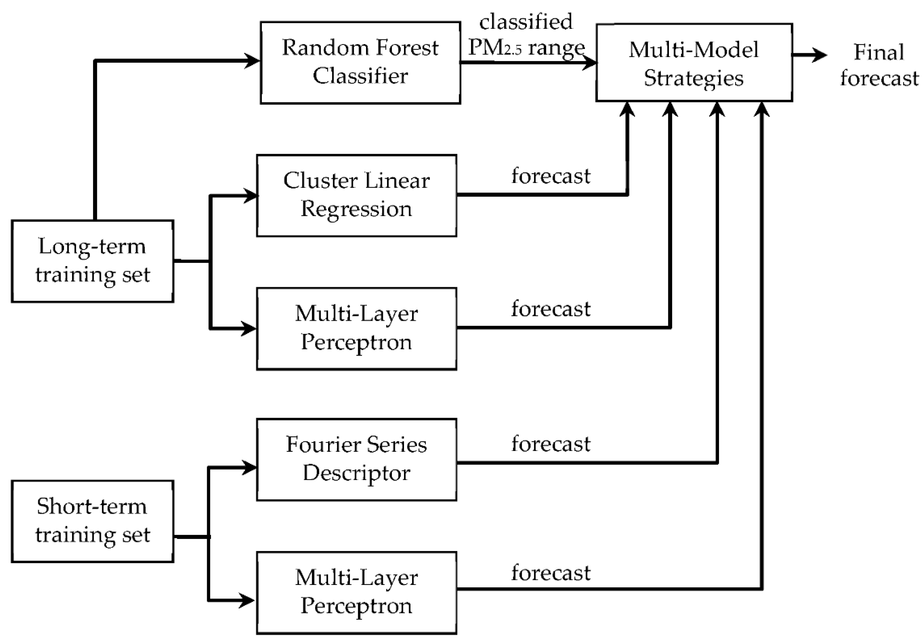 Applsci 12 02484 g001 Applsci 12 02484 g001