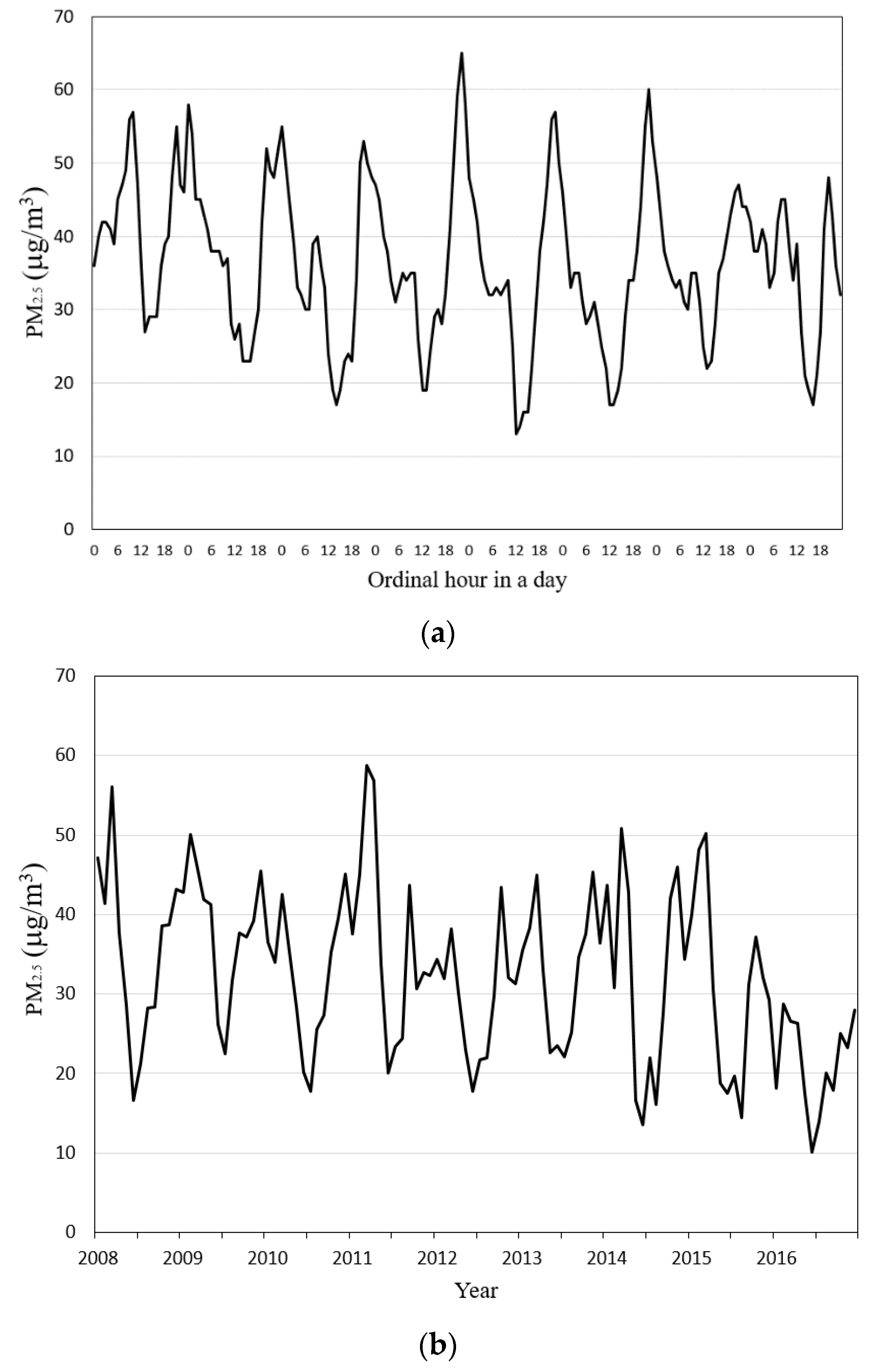 Applsci 12 02484 g003 Applsci 12 02484 g003