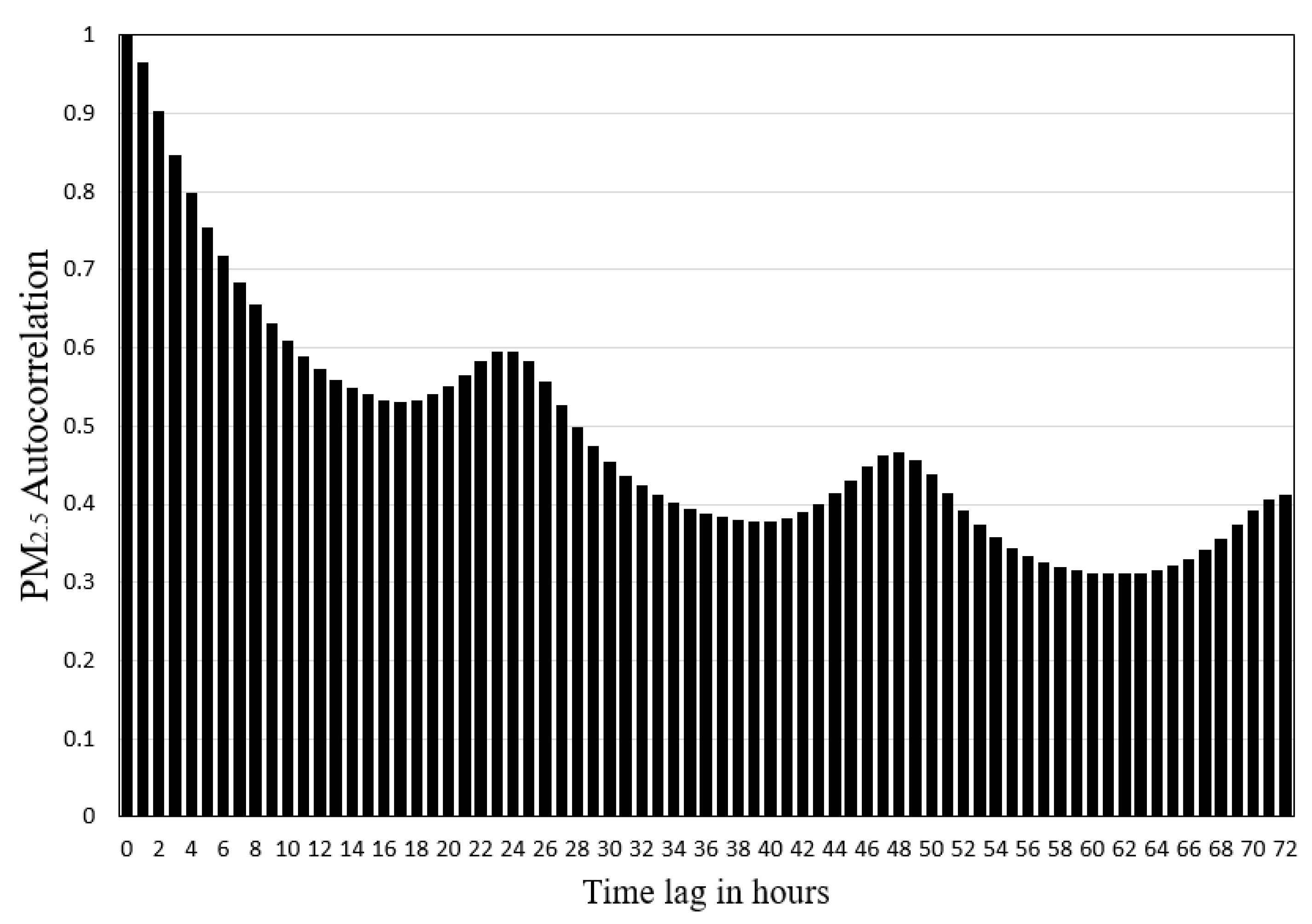 Applsci 12 02484 g004 Applsci 12 02484 g004