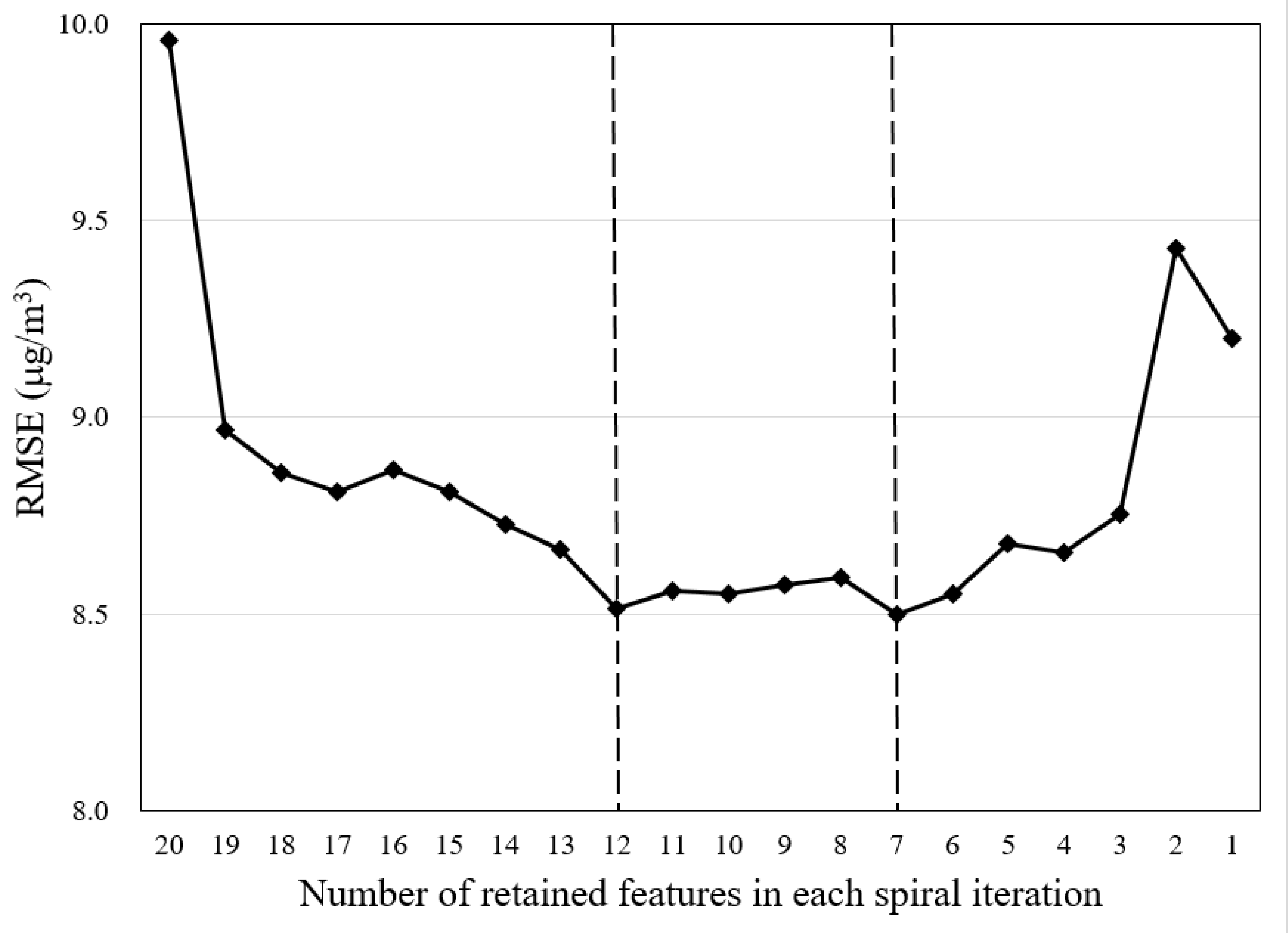 Applsci 12 02484 g005 Applsci 12 02484 g005