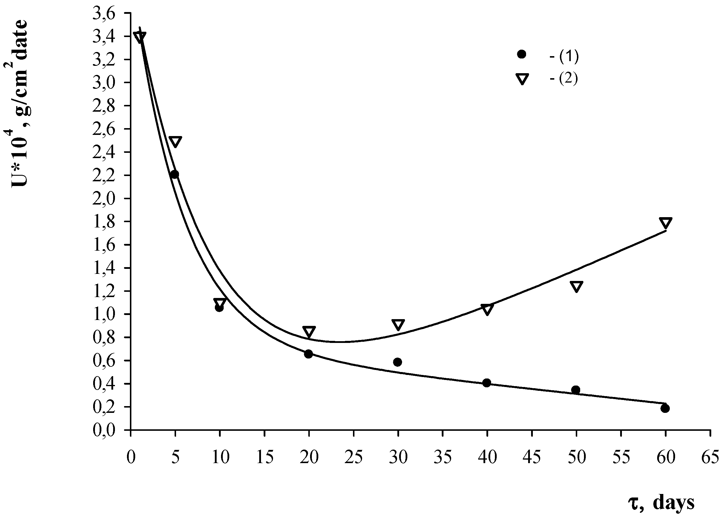 Applsci 12 02518 g002