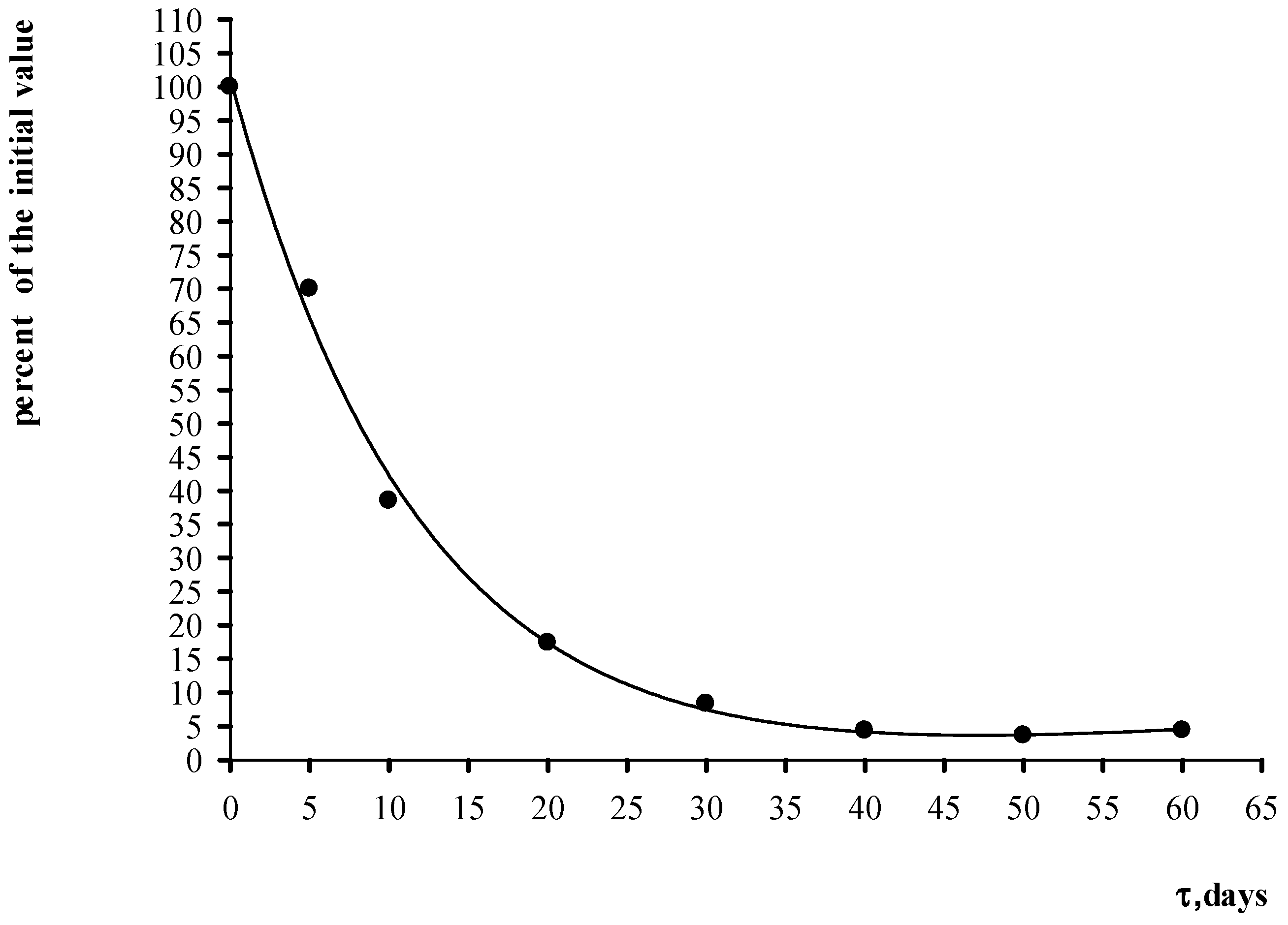 Applsci 12 02518 g003