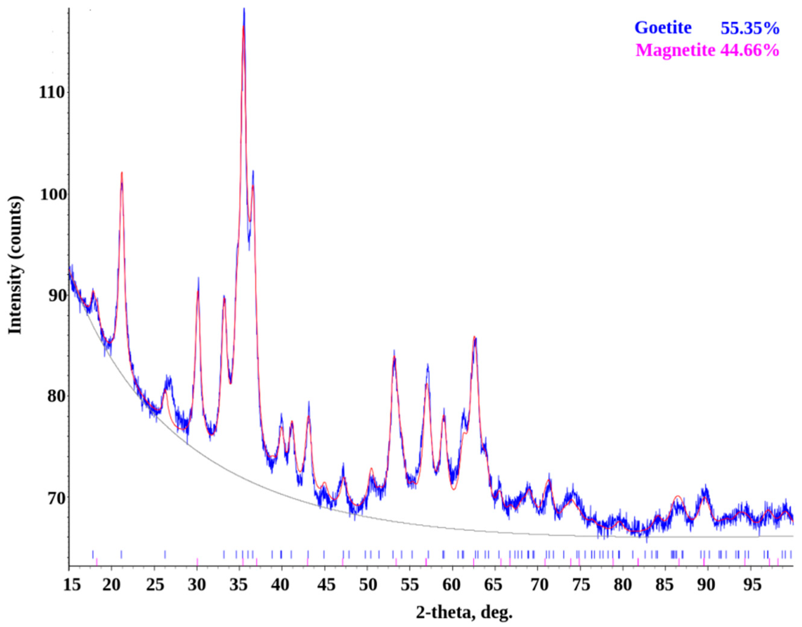 Applsci 12 02518 g010