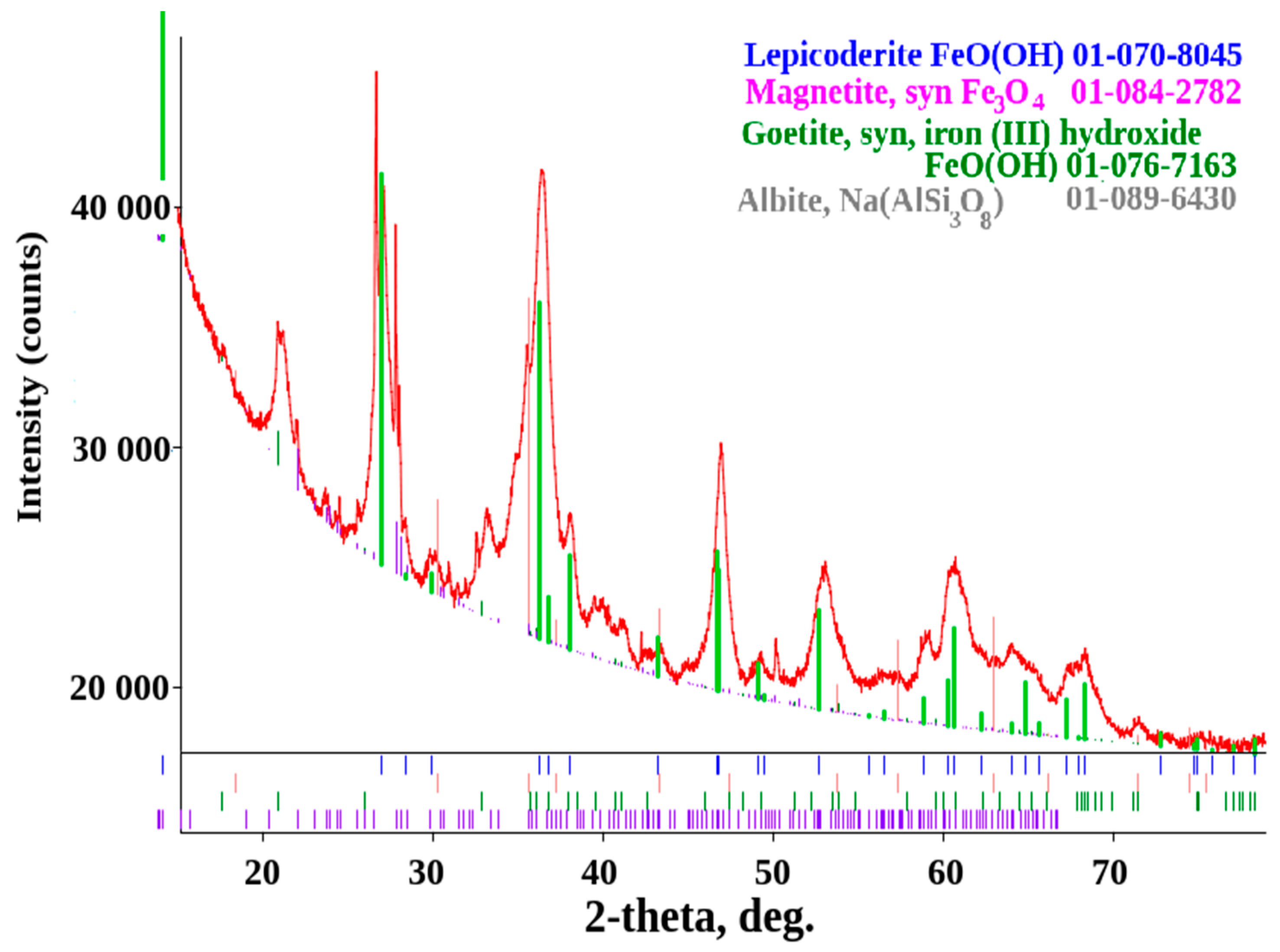 Applsci 12 02518 g011