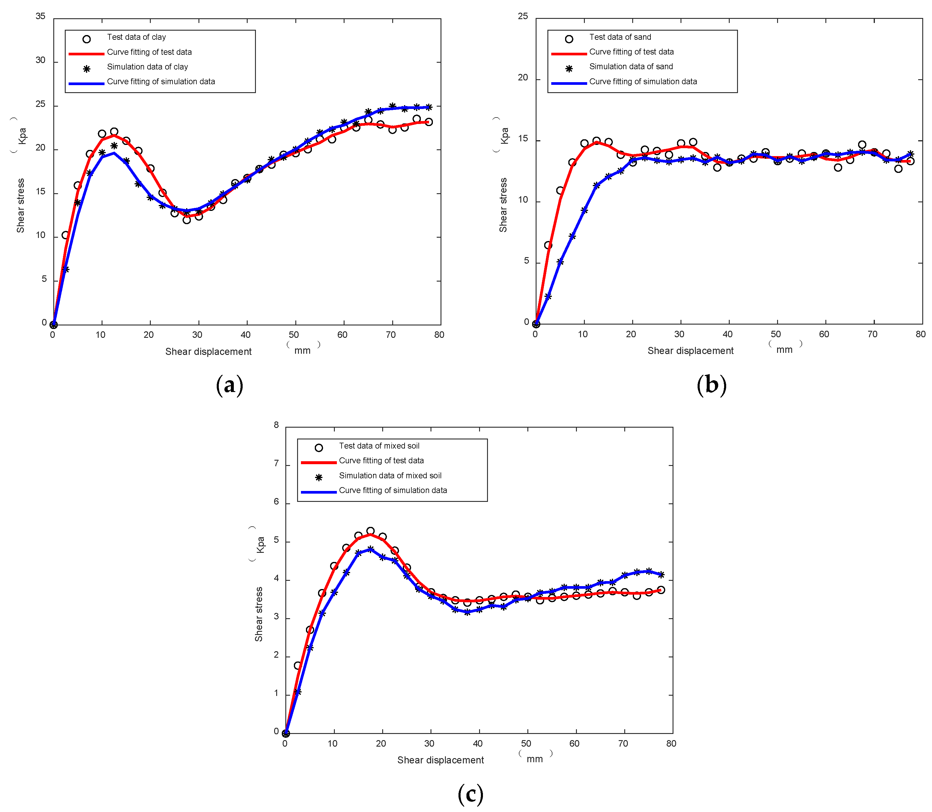 Applsci 12 02524 g018