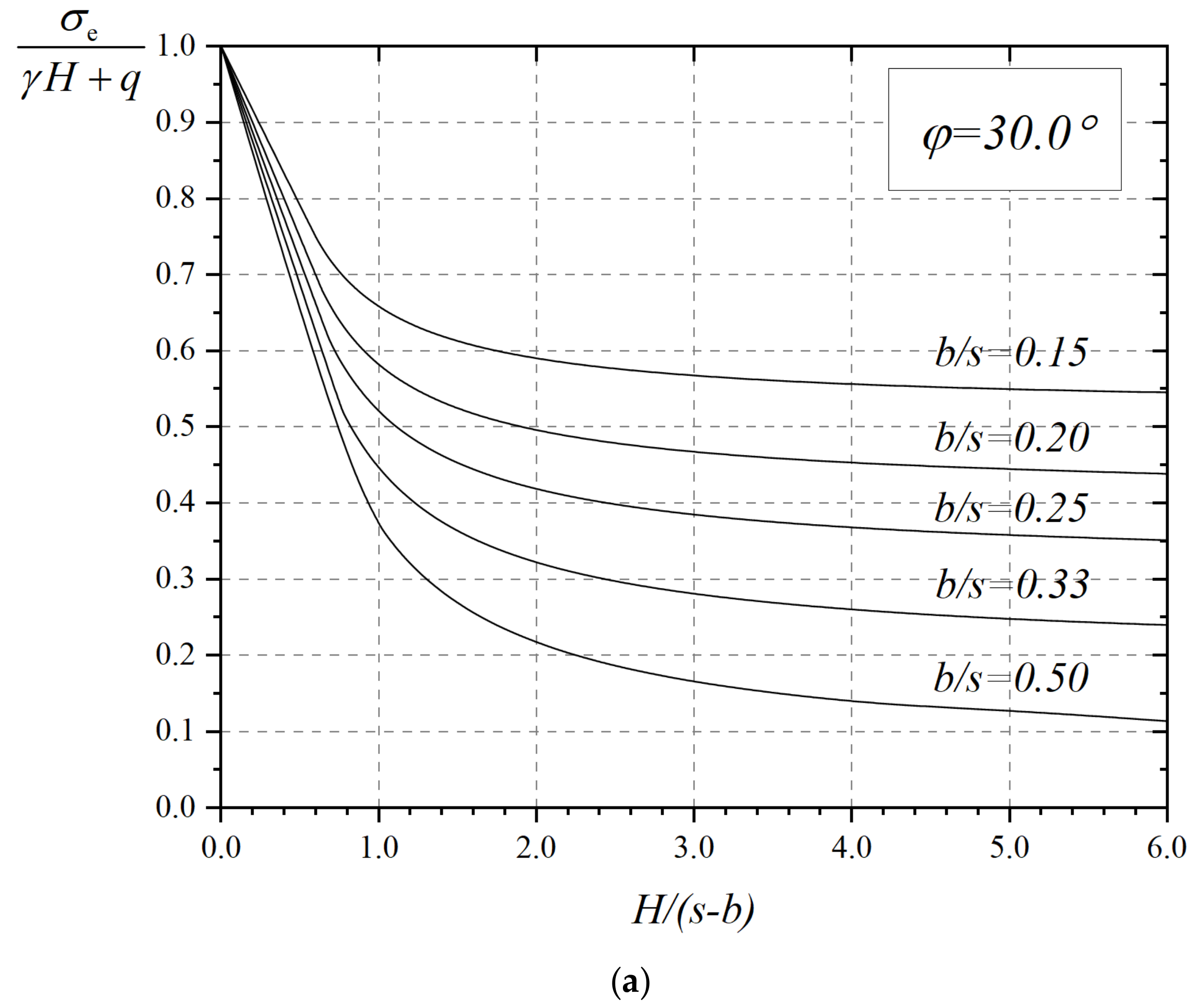 Applsci 12 02536 g013a