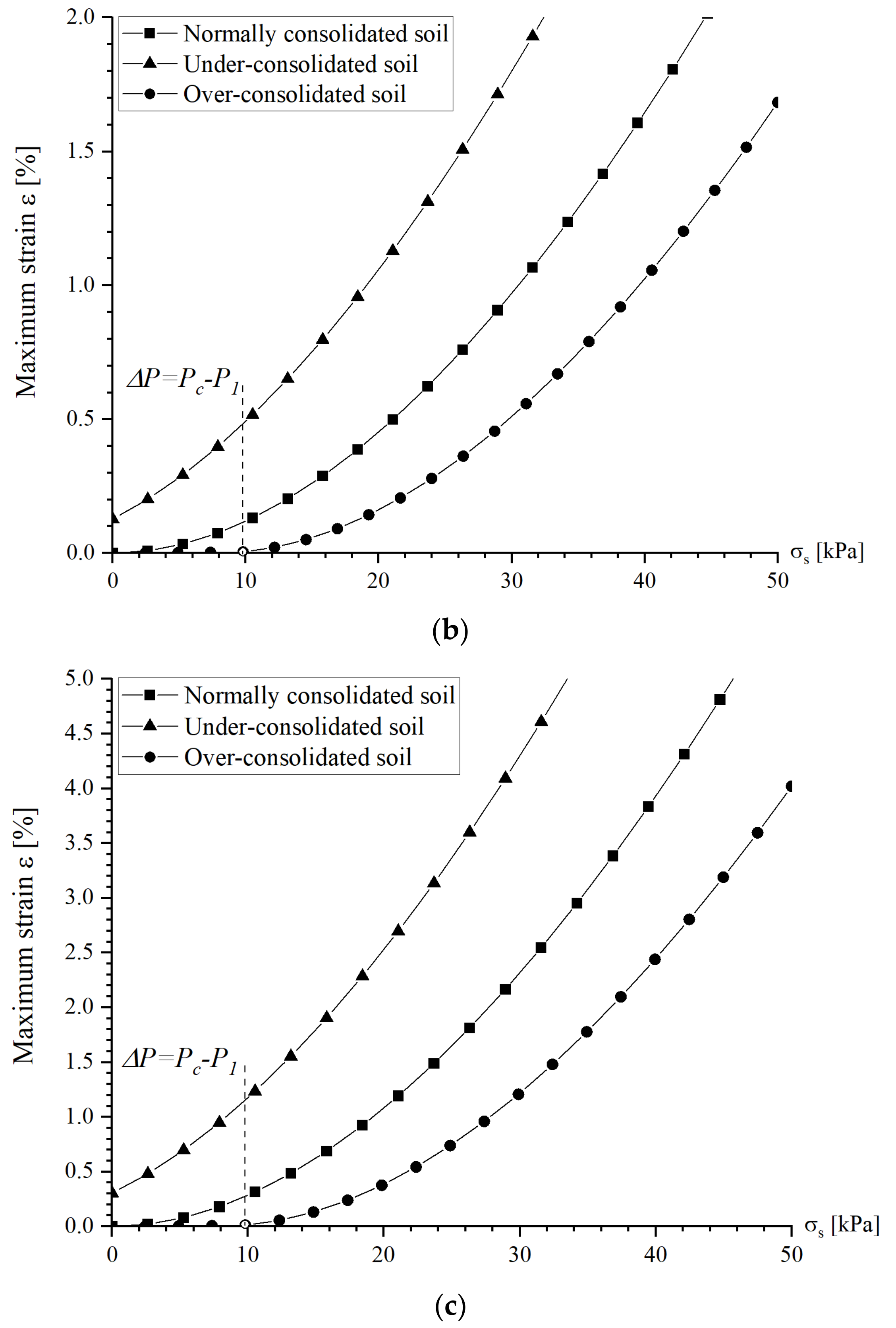 Applsci 12 02536 g014b