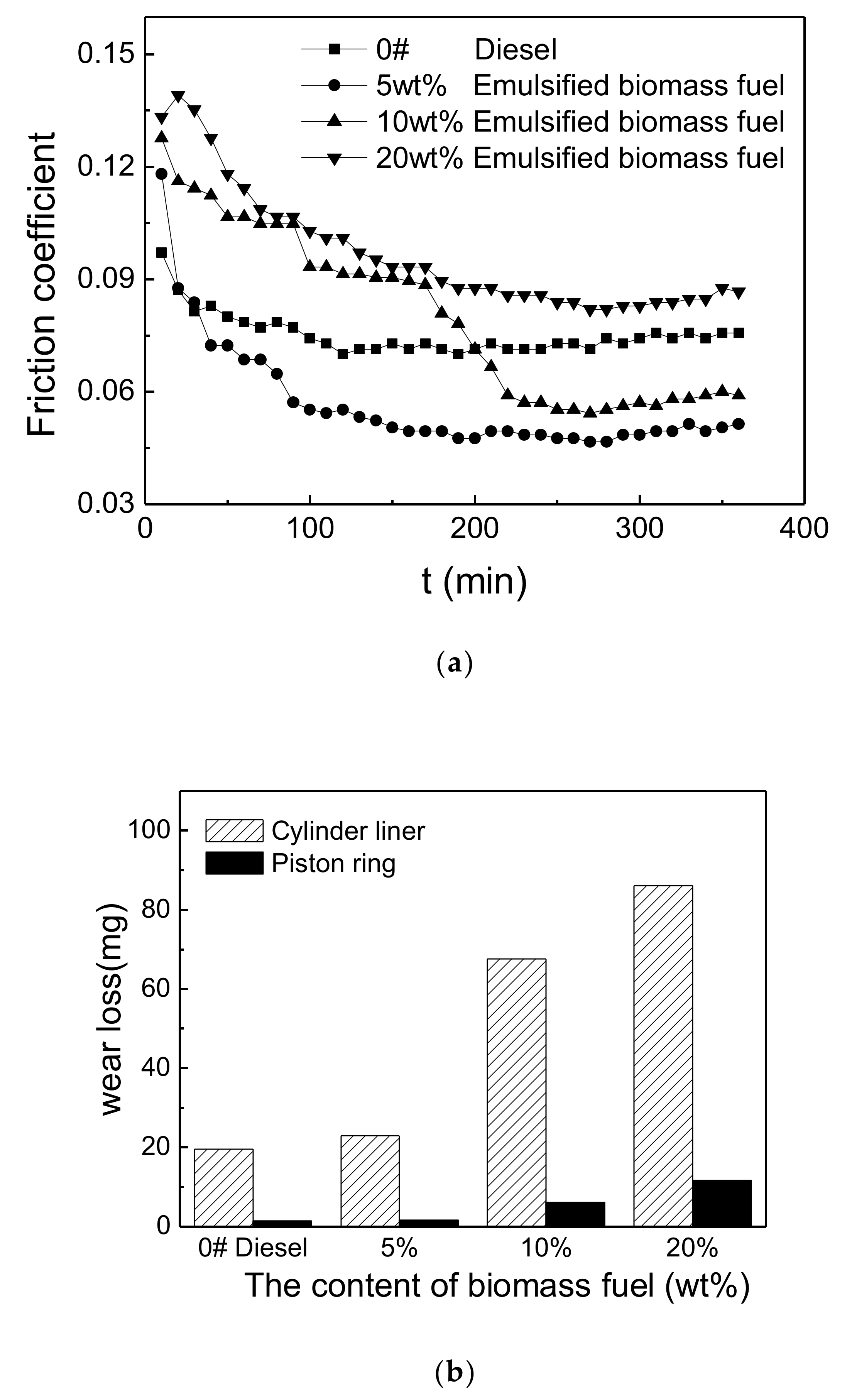 Applsci 12 02540 g003