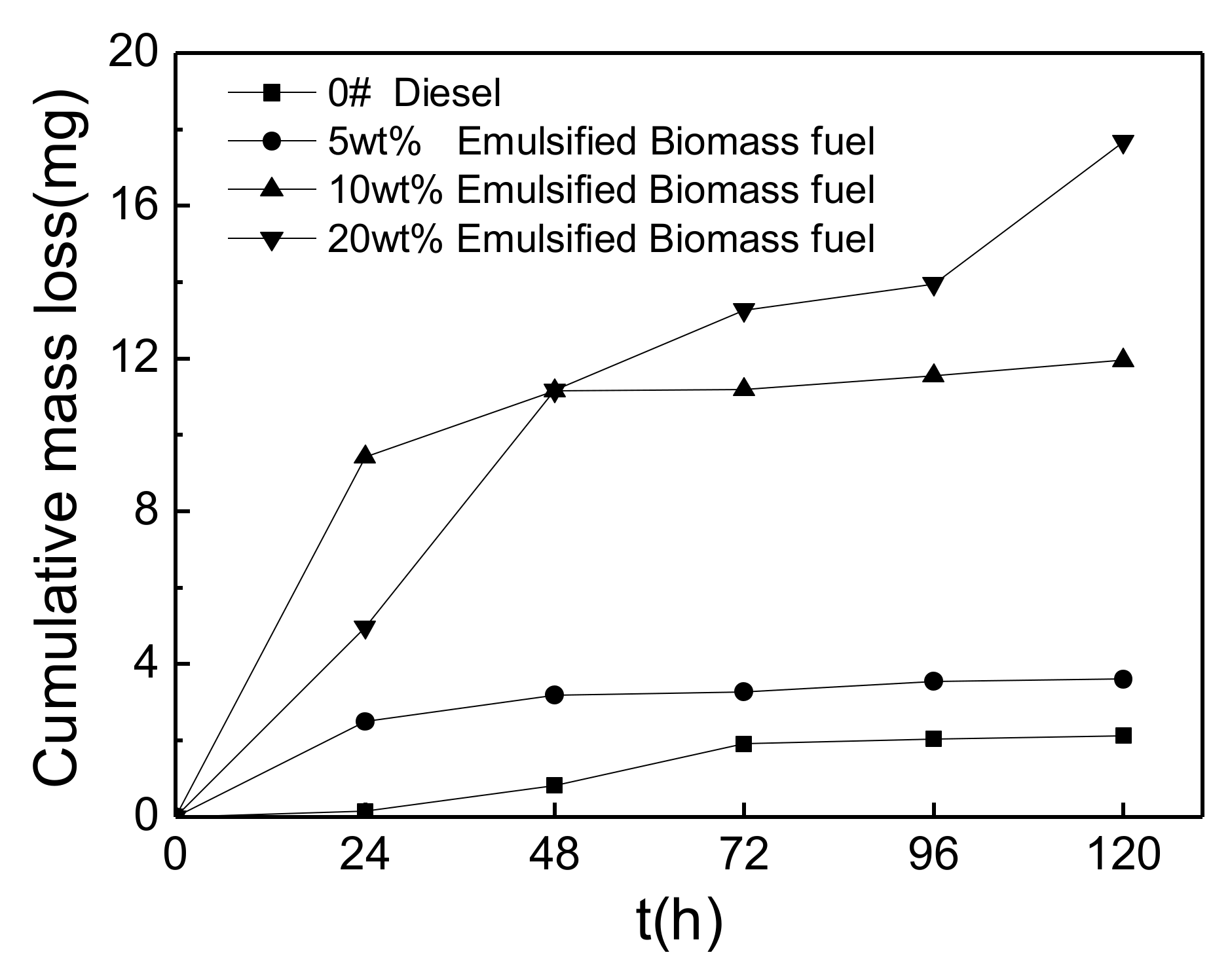 Applsci 12 02540 g004
