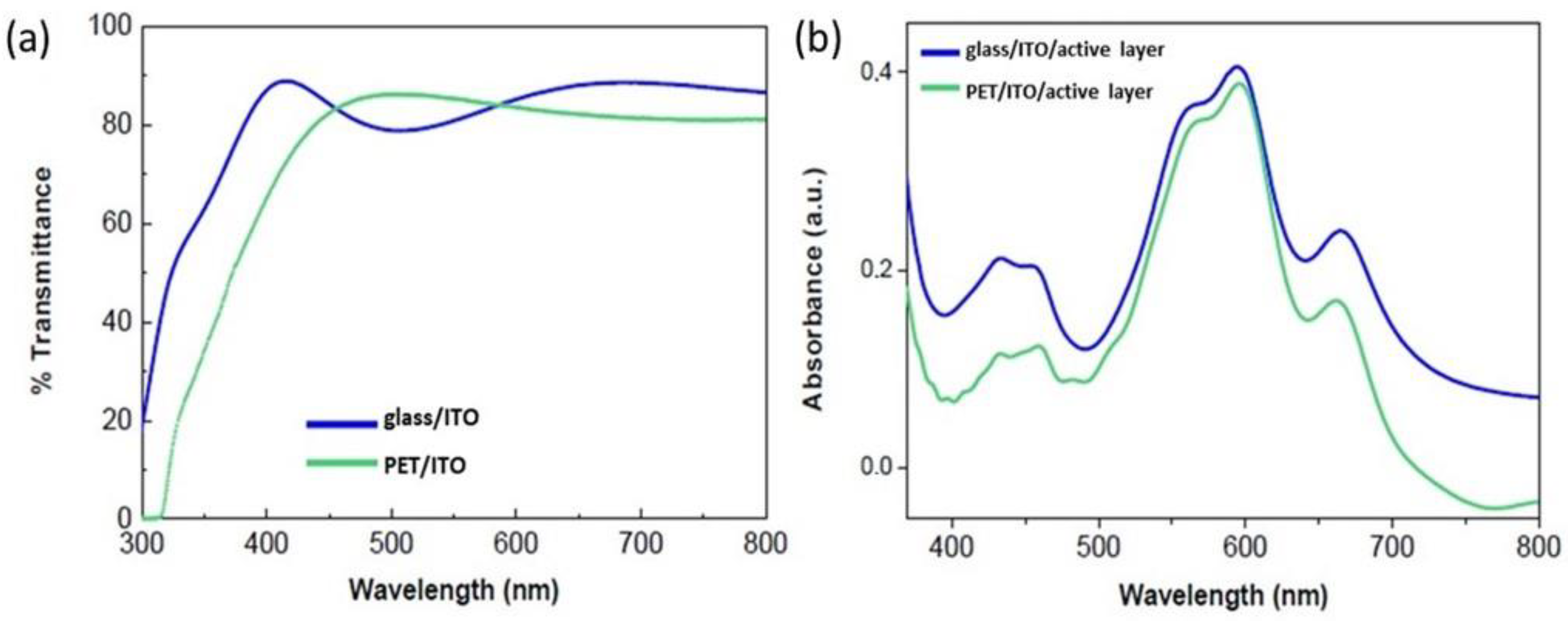 Applsci 12 02552 g002