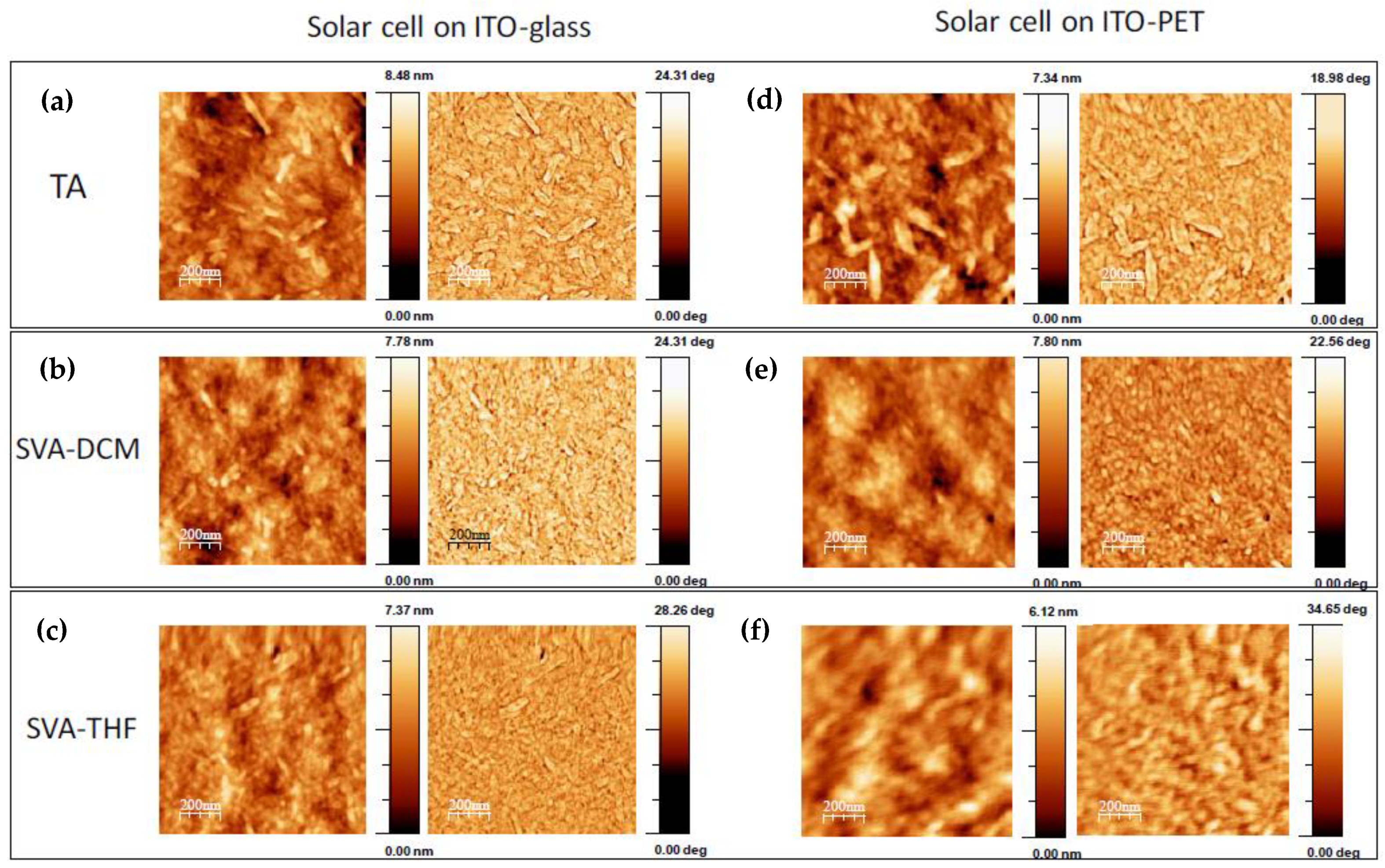 Applsci 12 02552 g003