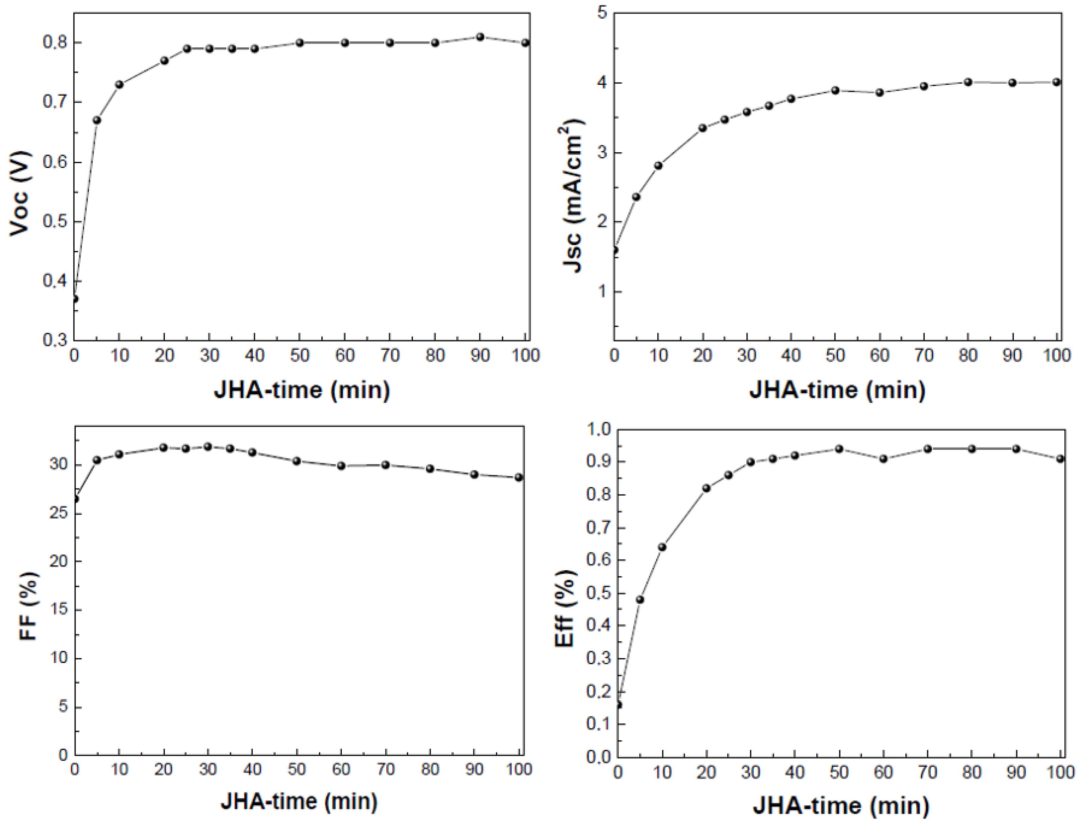 Applsci 12 02552 g004
