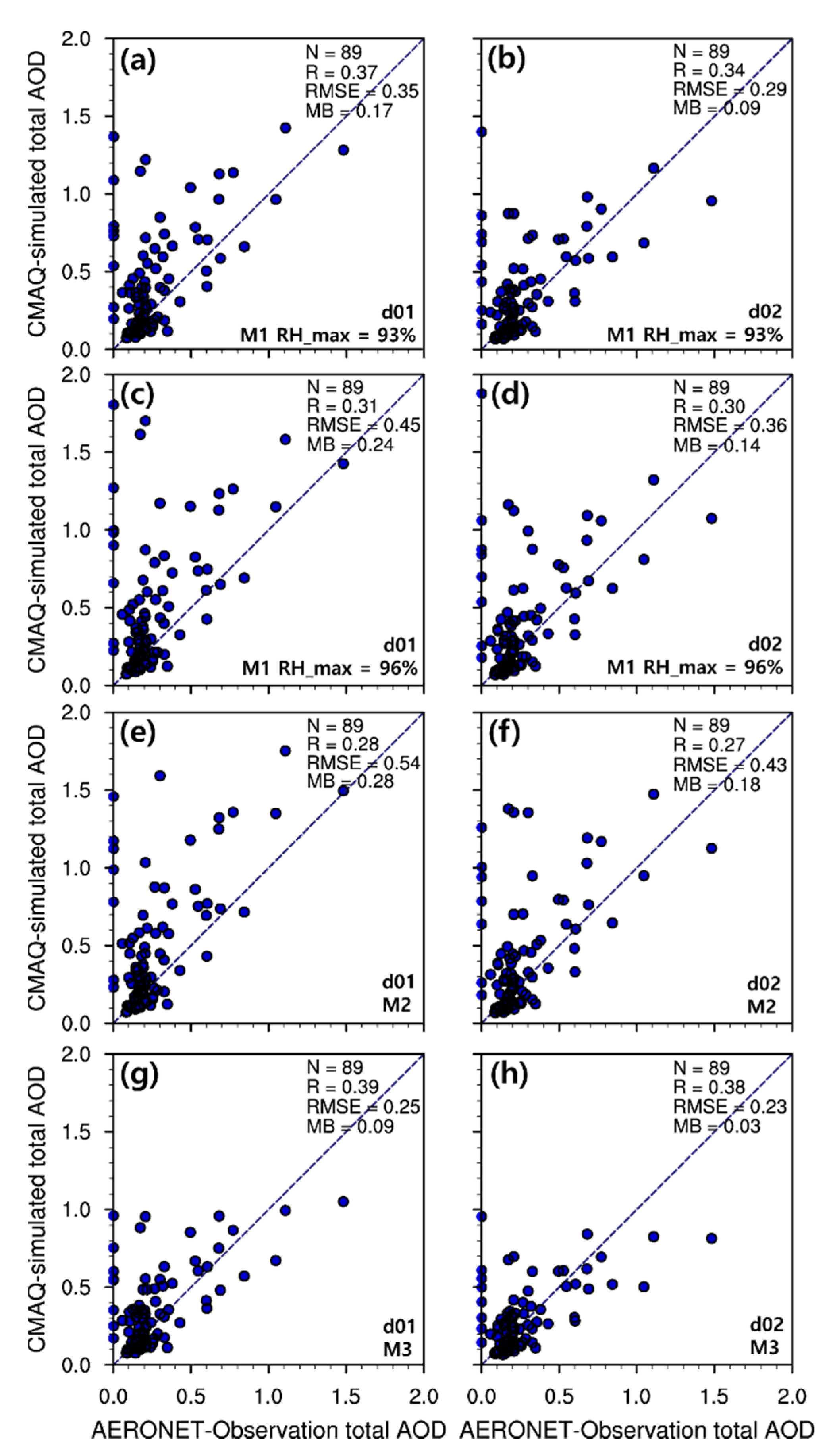 Applsci 12 02556 g009