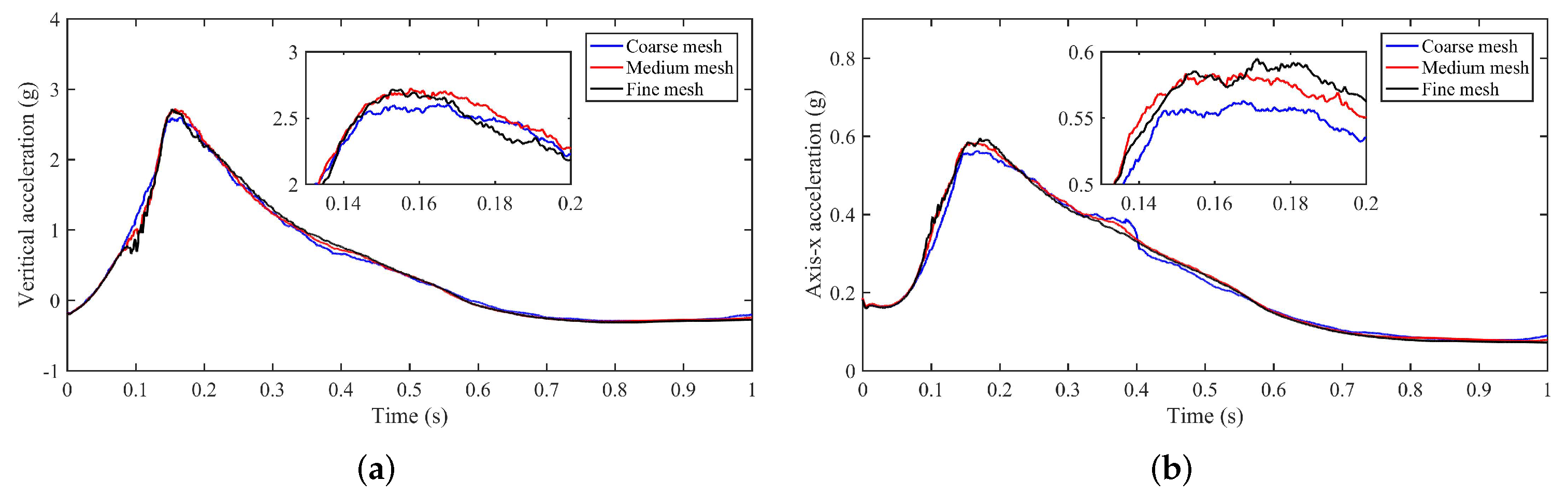 Applsci 12 02561 g005 Applsci 12 02561 g005