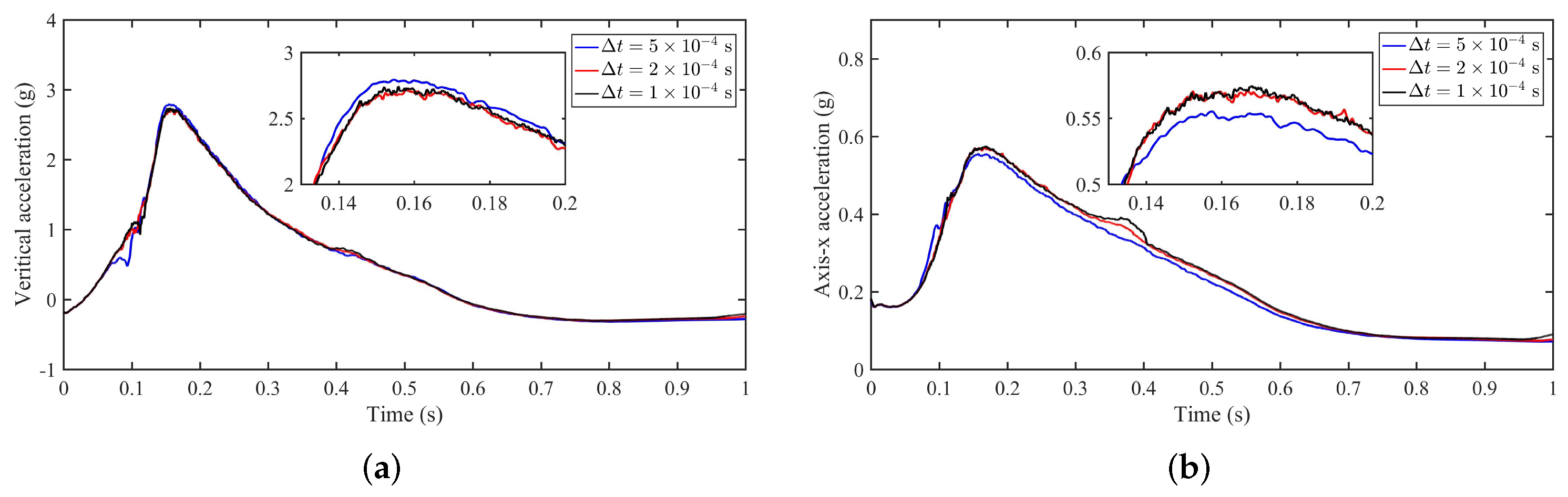 Applsci 12 02561 g006 Applsci 12 02561 g006