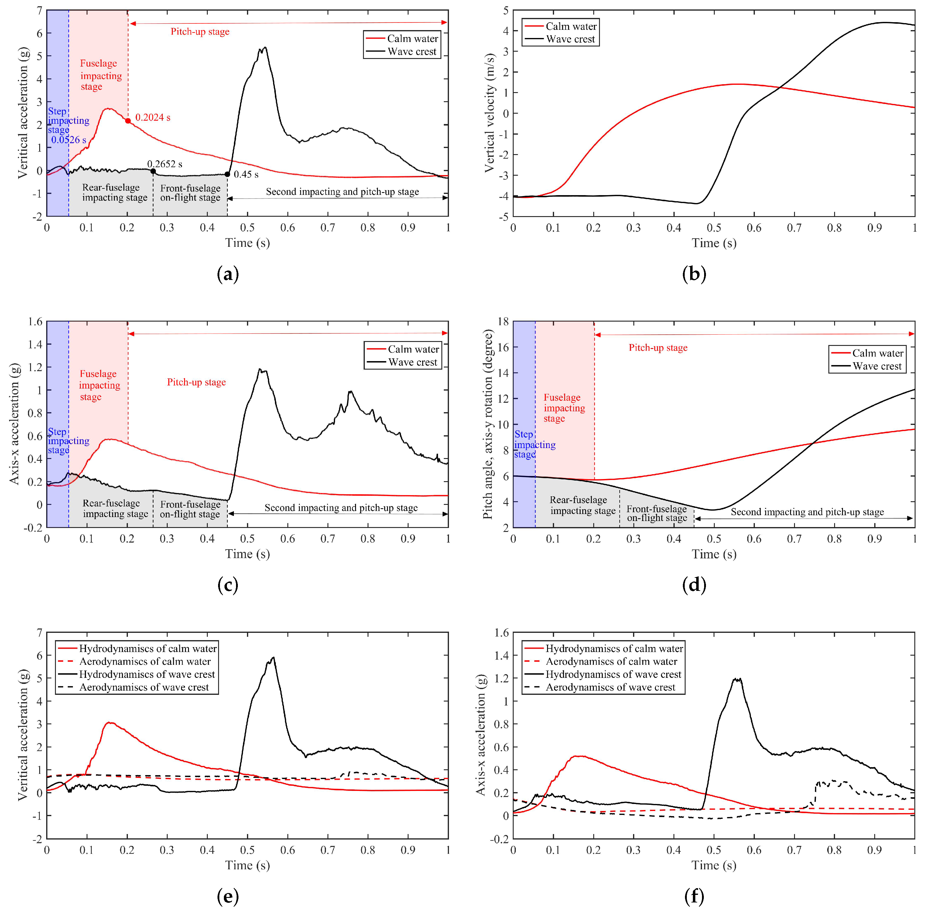 Applsci 12 02561 g008 Applsci 12 02561 g008