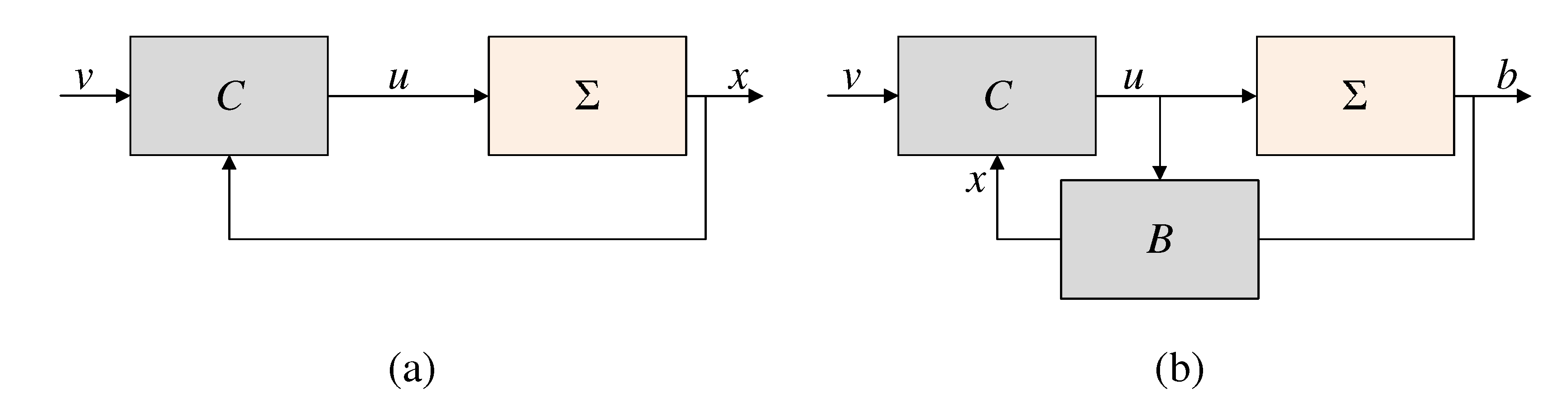 LMI 1525 SC