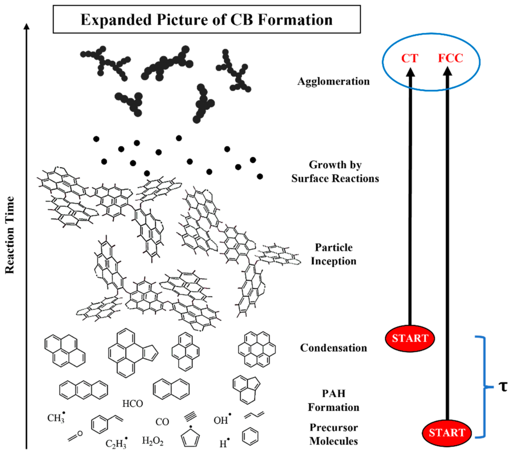Applsci 12 02569 g005