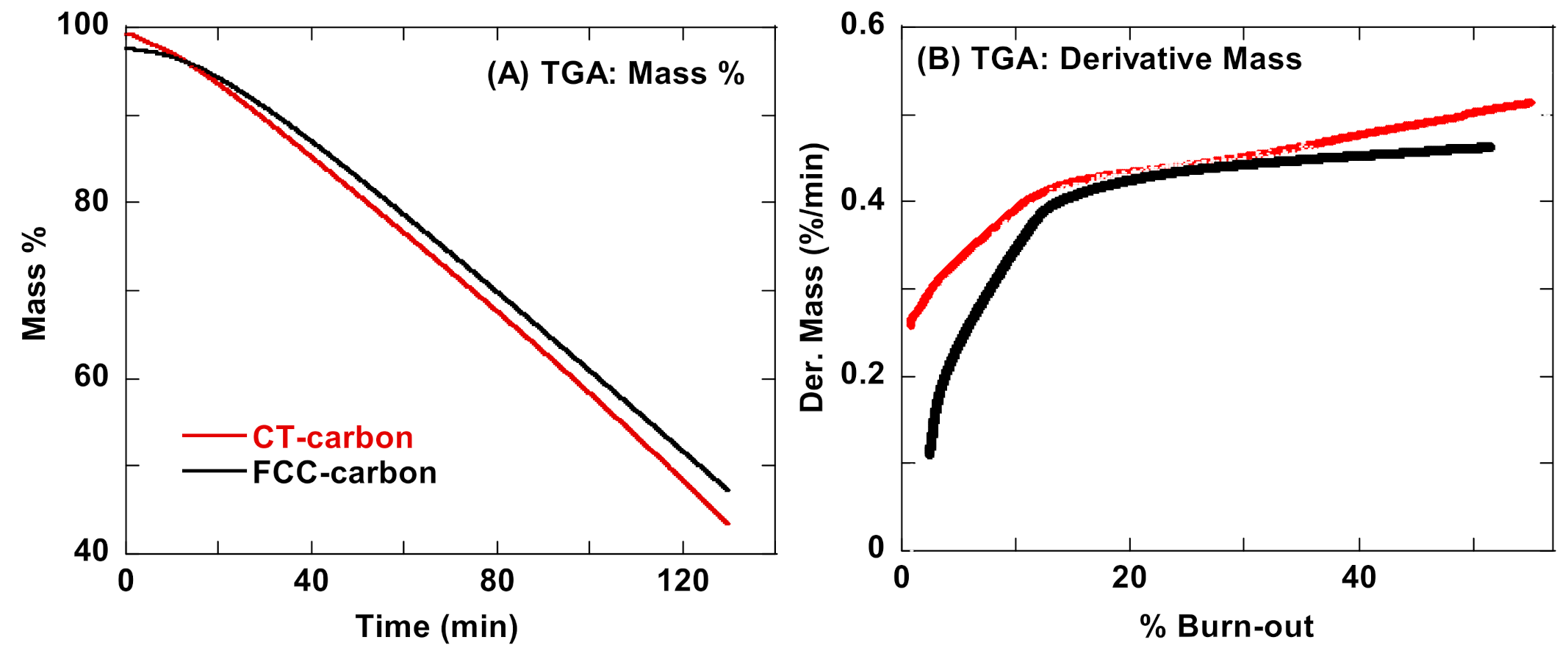 Applsci 12 02569 g006