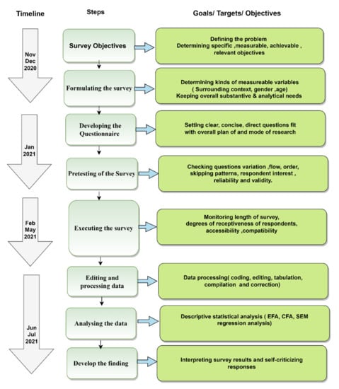 Applied Sciences | Free Full-Text | Application of the Theory of ...