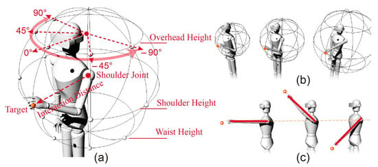 Applied Sciences | Free Full-Text | Arm Posture Changes and