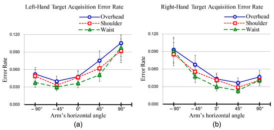 Applied Sciences | Free Full-Text | Arm Posture Changes and