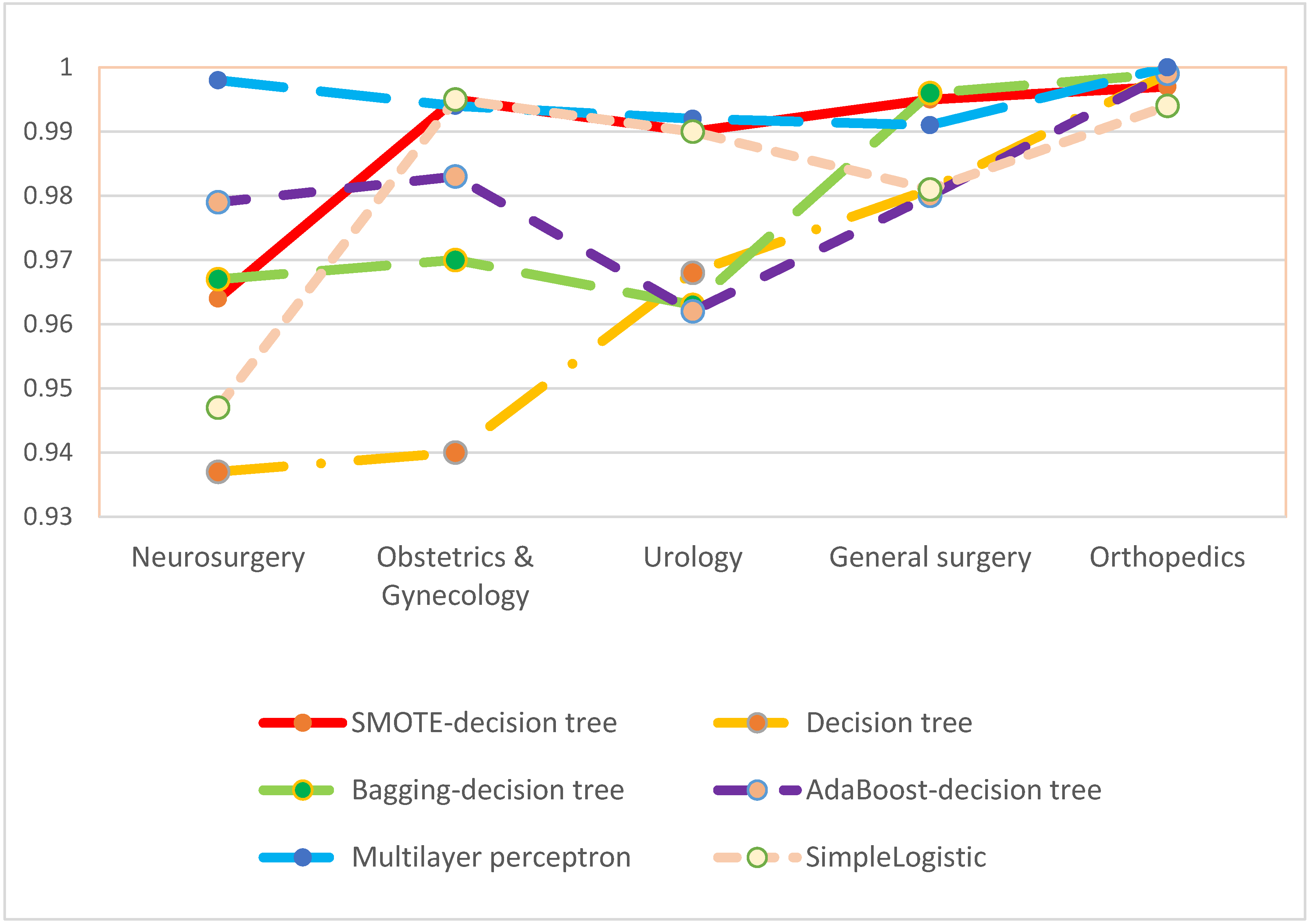 Applsci 12 02586 g003