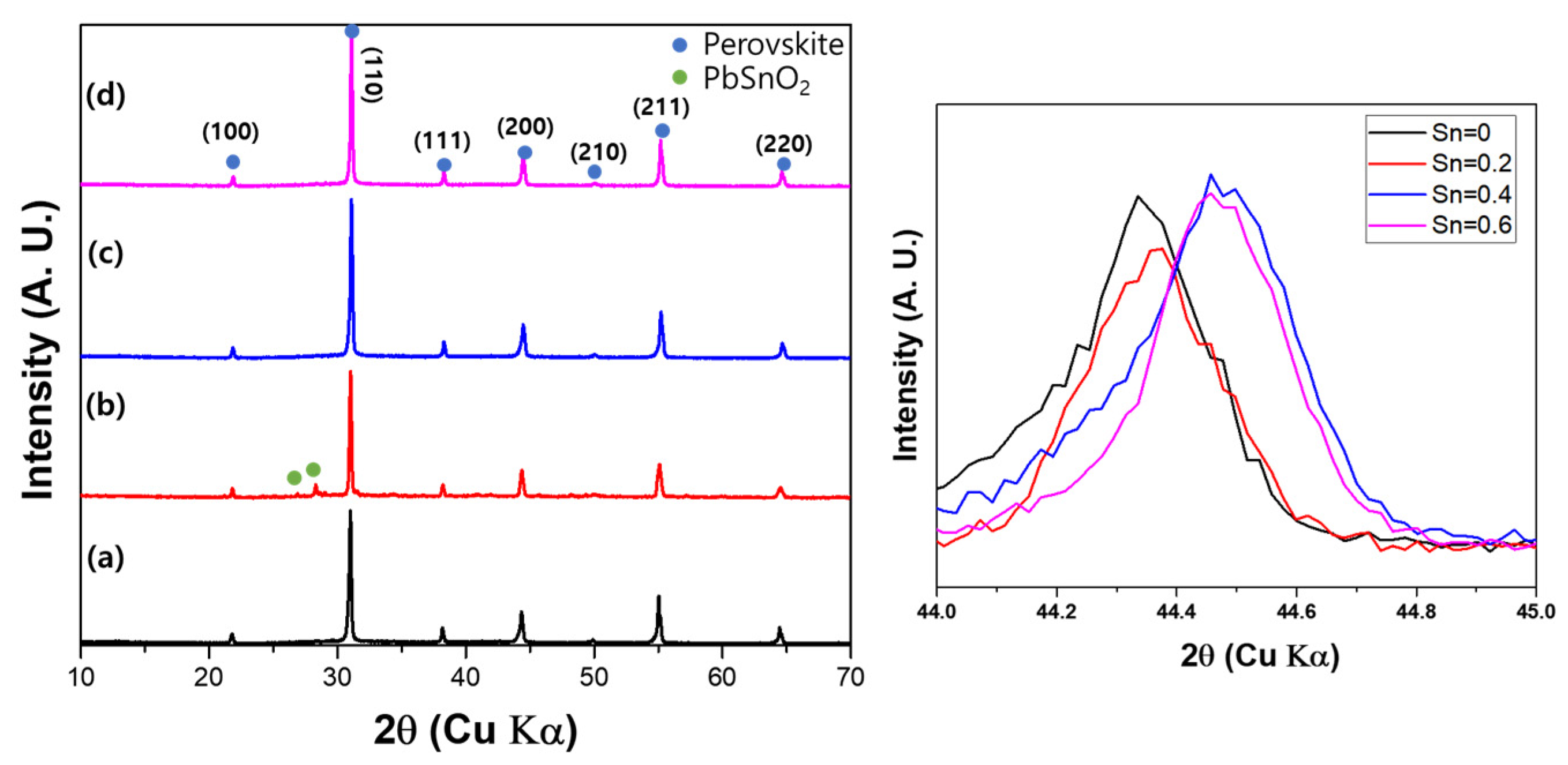 Applsci 12 02591 g005 Applsci 12 02591 g005