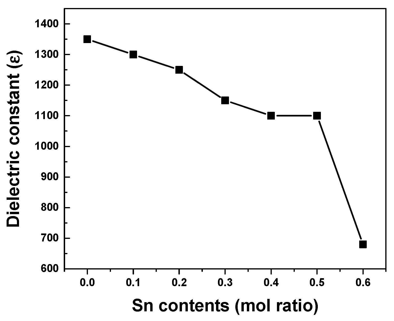 Applsci 12 02591 g006 Applsci 12 02591 g006
