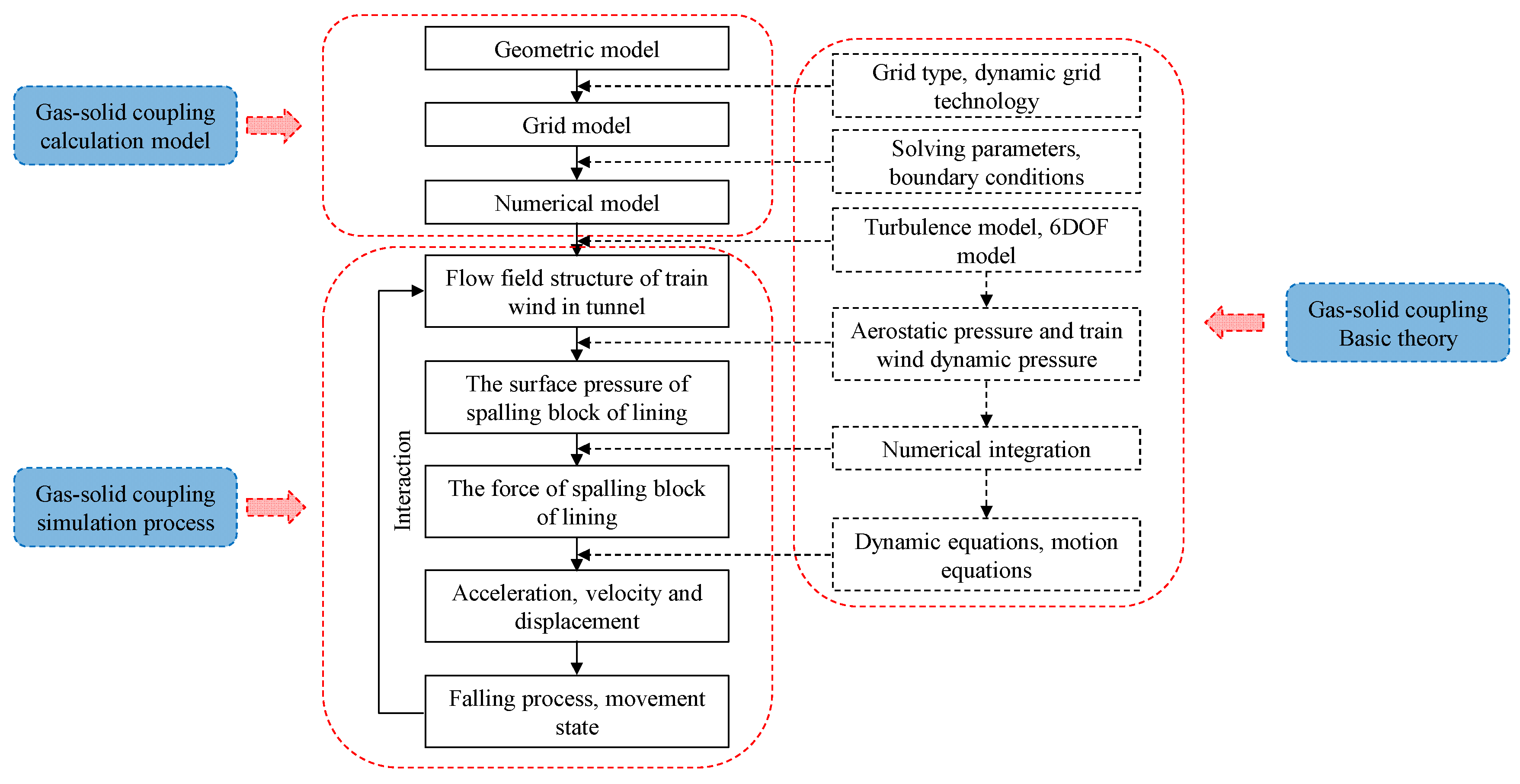 Applsci 12 02593 g002