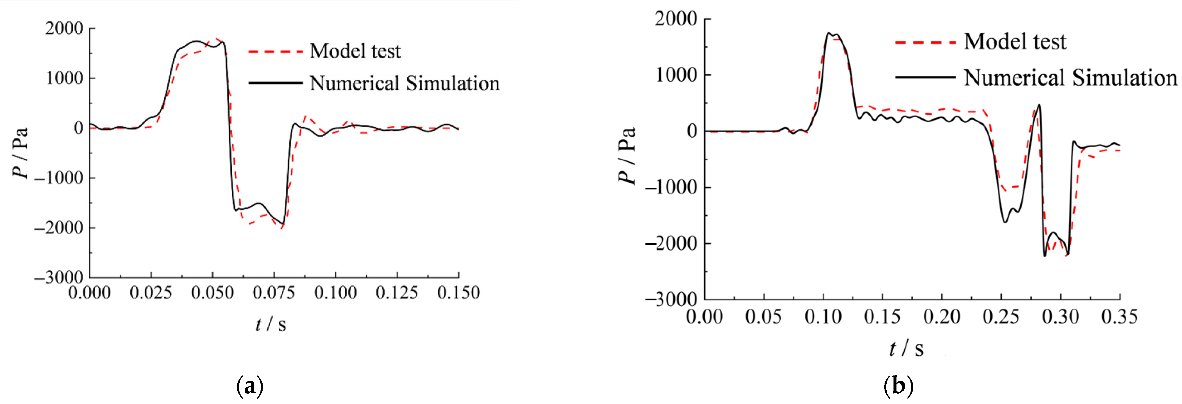 Applsci 12 02593 g009