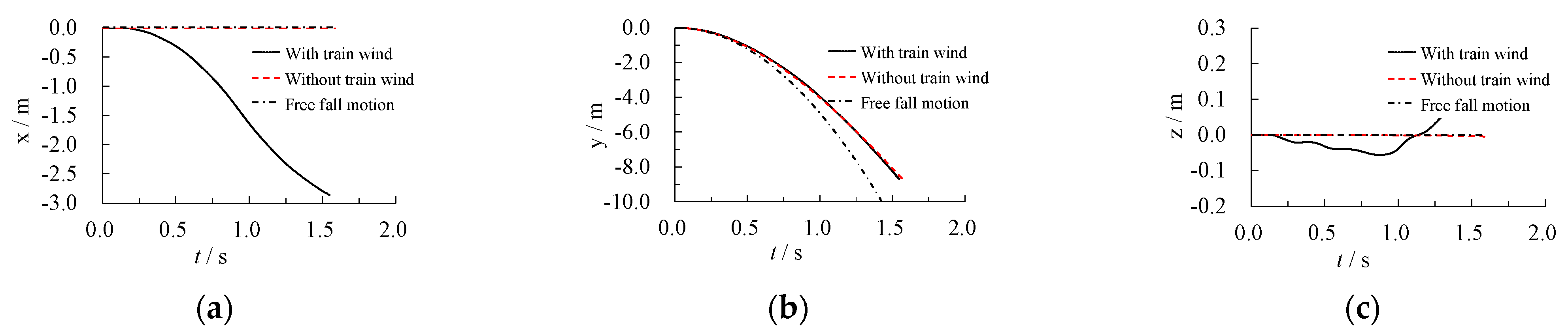Applsci 12 02593 g011