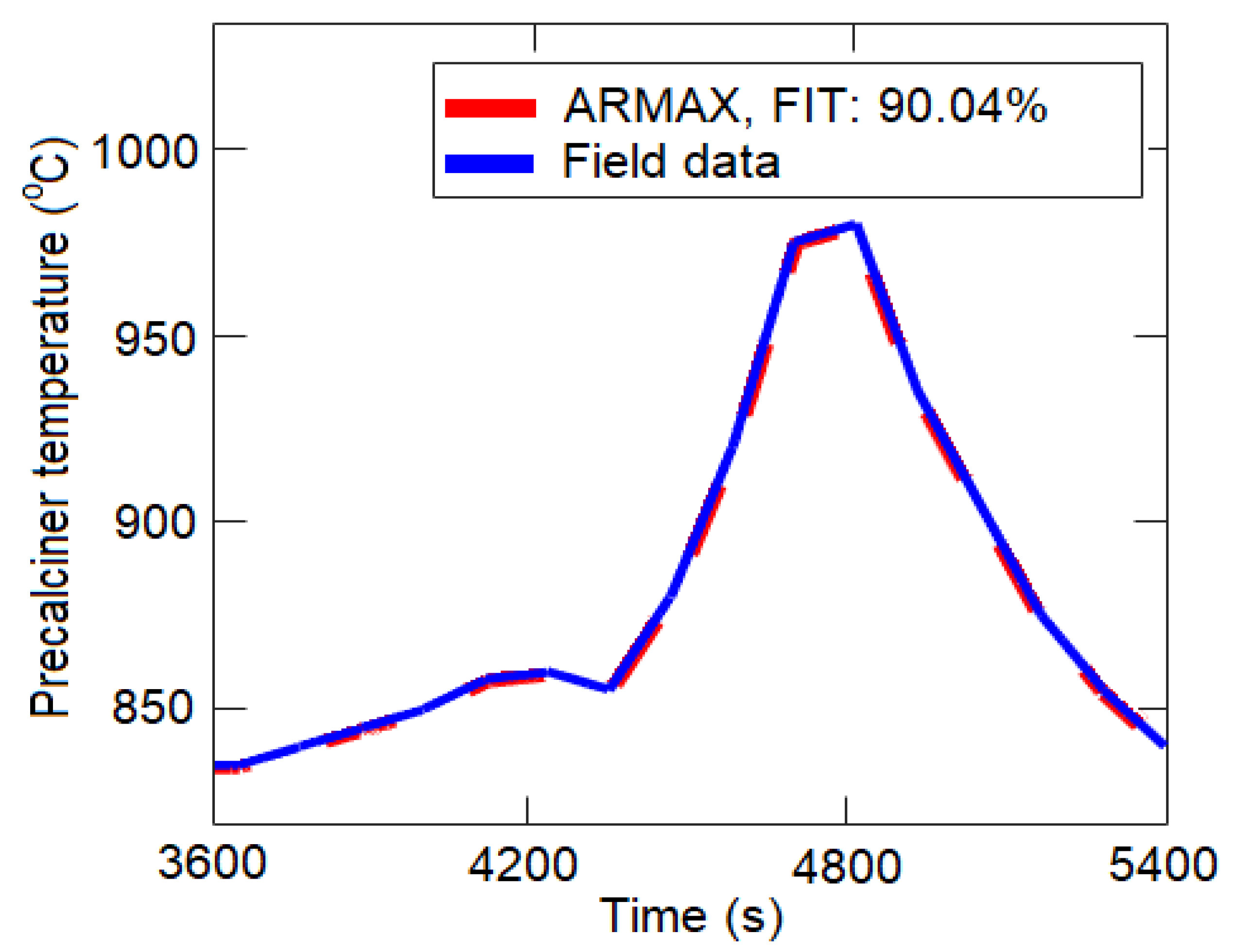 Applsci 12 02594 g003