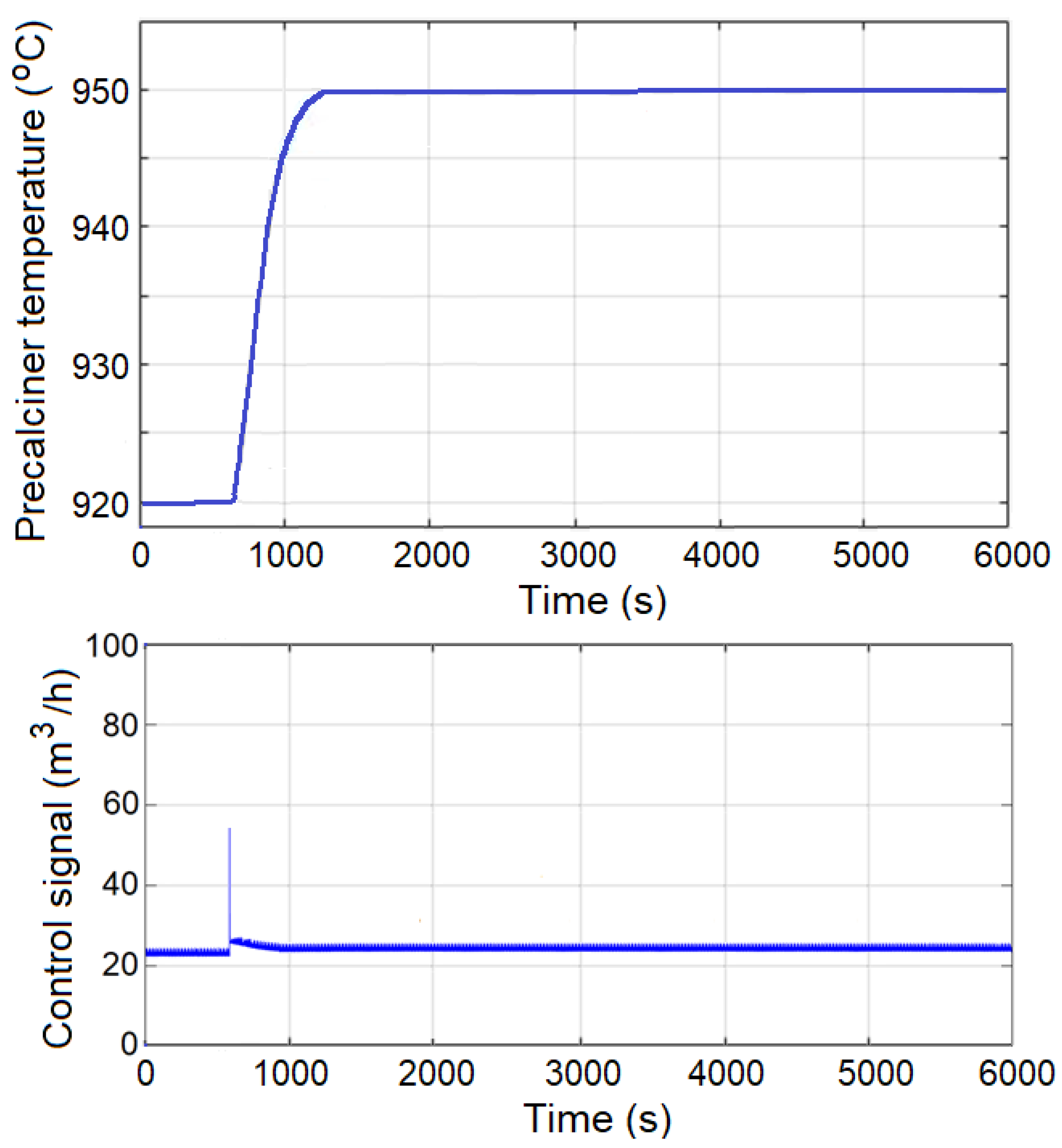 Applsci 12 02594 g006