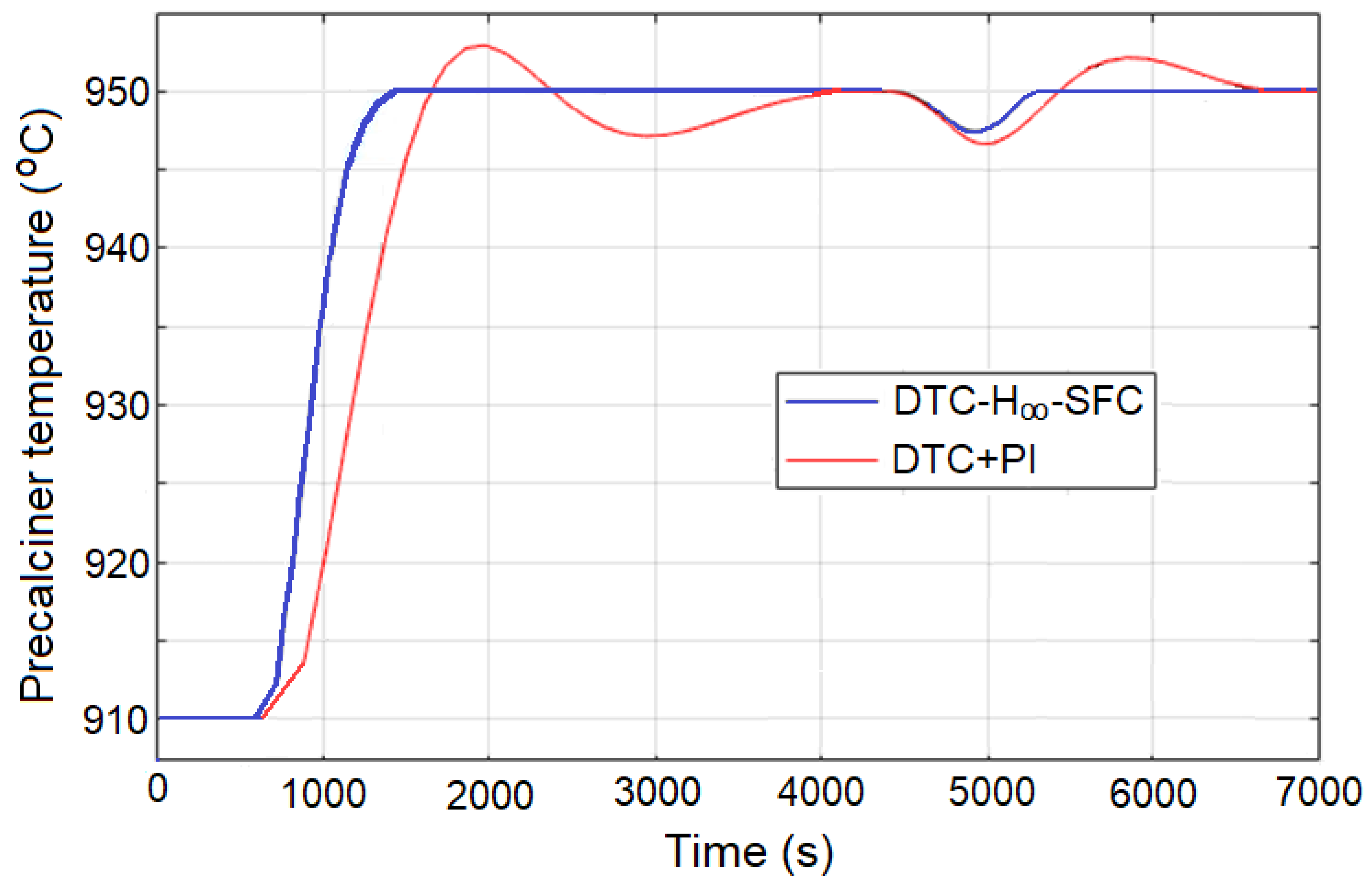 Applsci 12 02594 g007