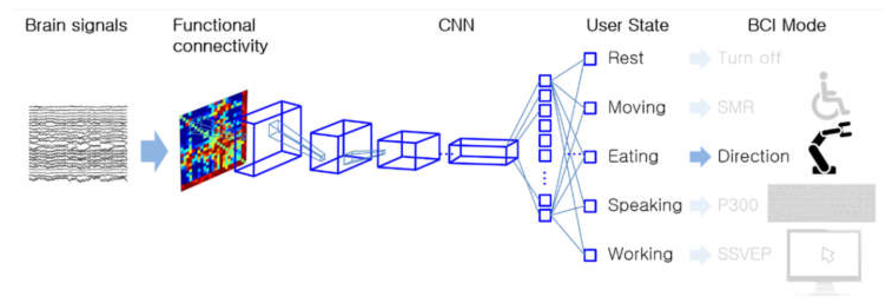Applsci 12 02598 g002