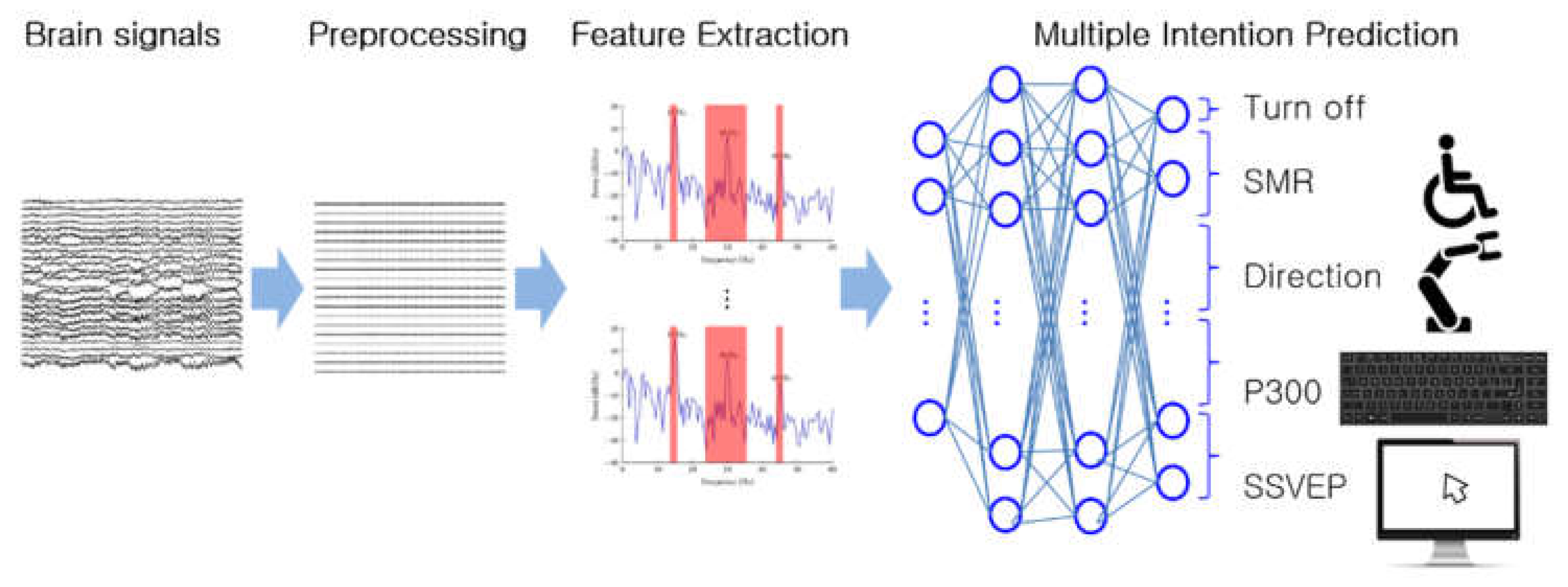 Applsci 12 02598 g003