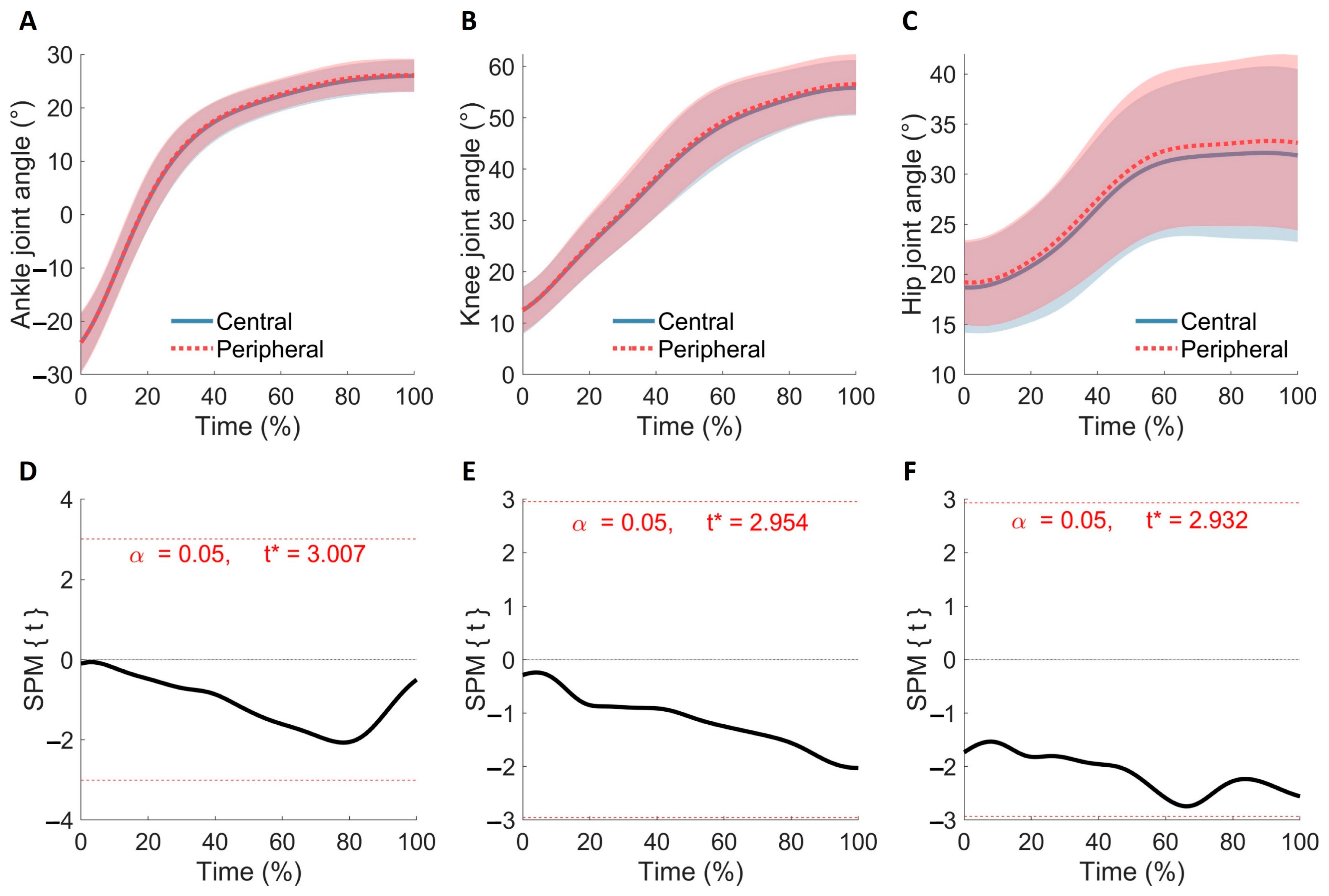 PDF) The Effect of Fatigue on Landing Biomechanics in Single-Leg Drop  Landings