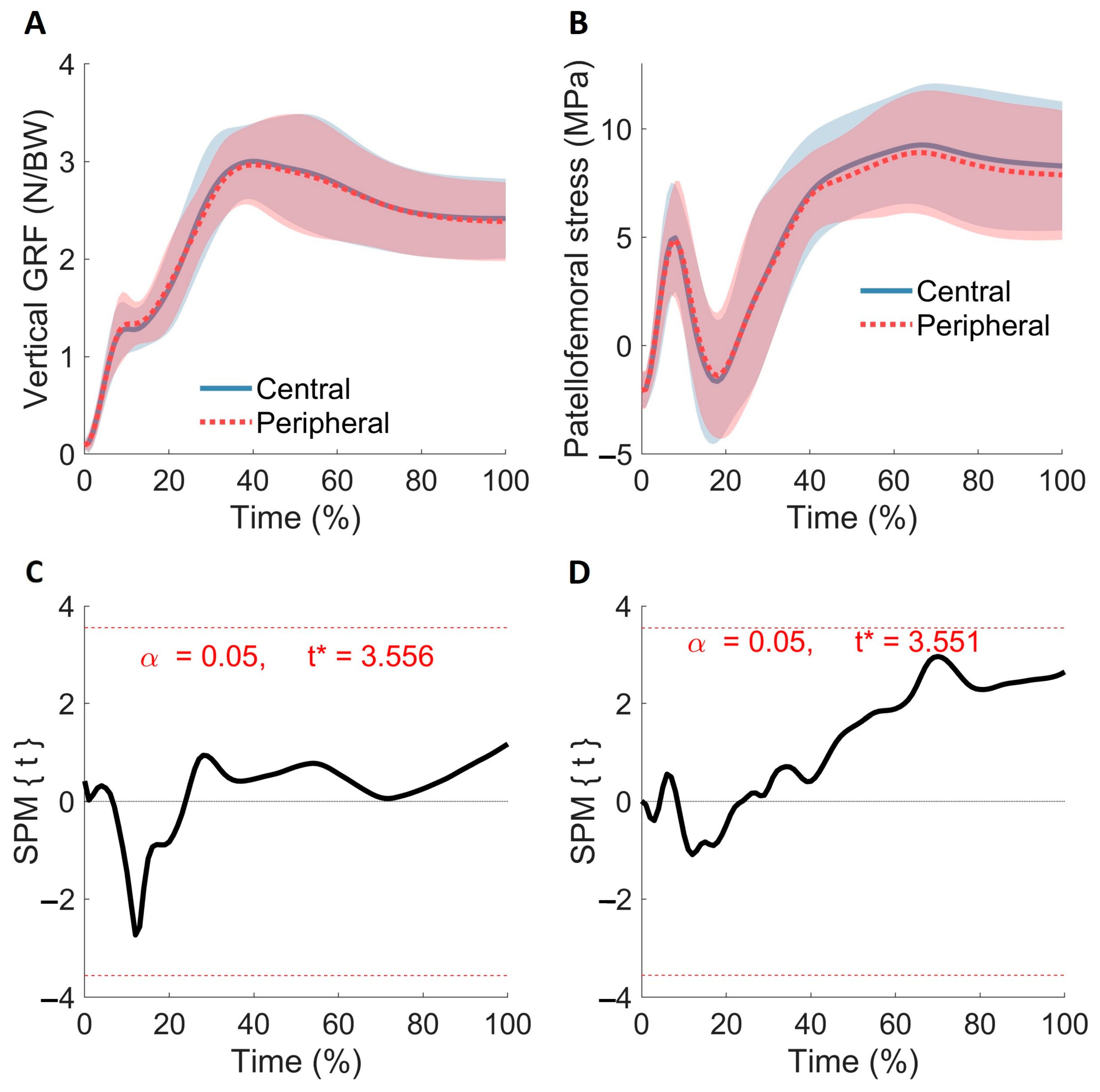 Applsci 12 02599 g005