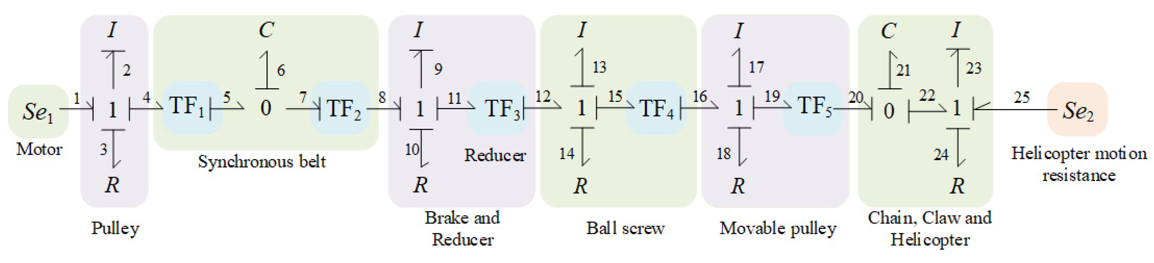 Applsci 12 02603 g017