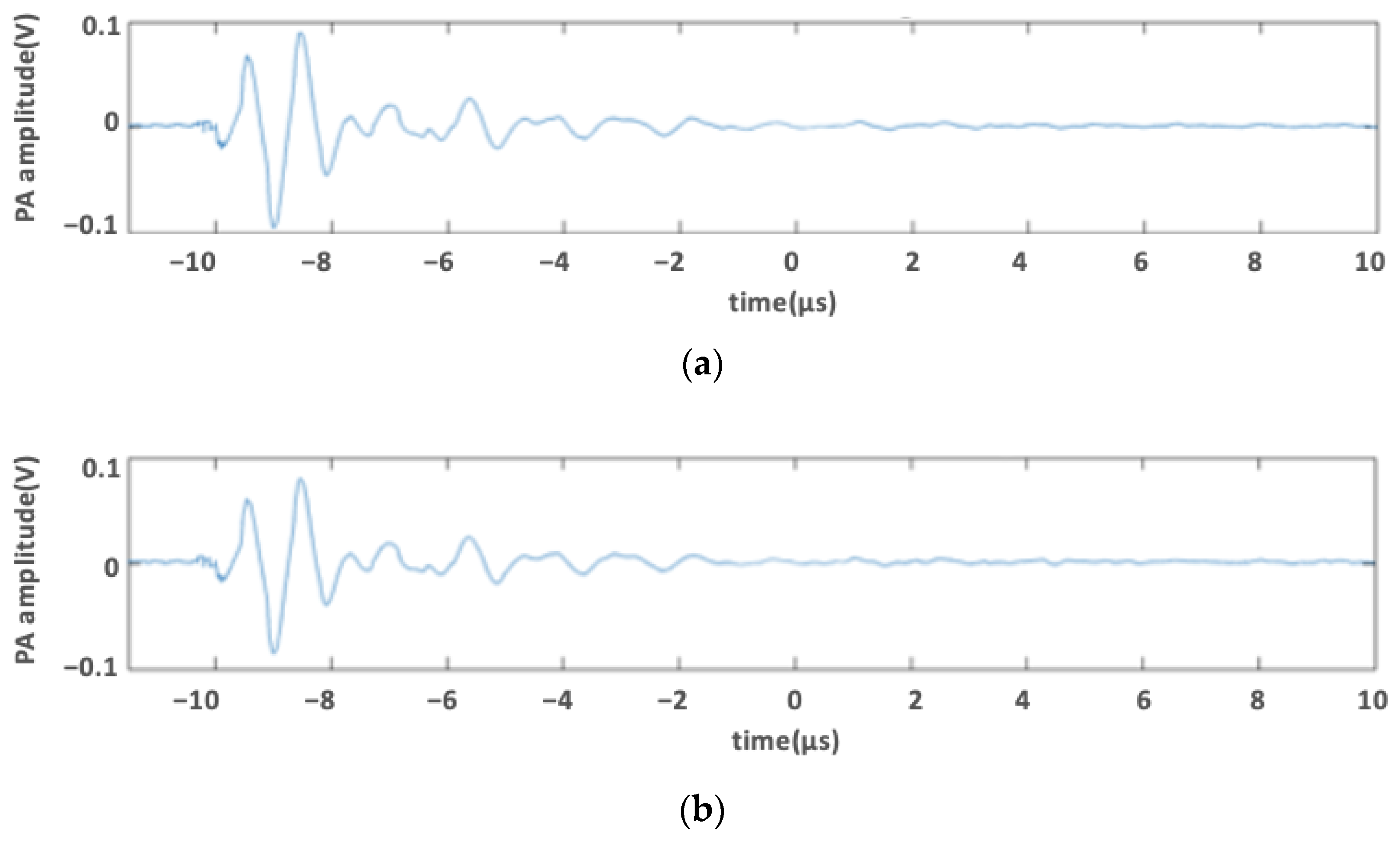 Applsci 12 02617 g002